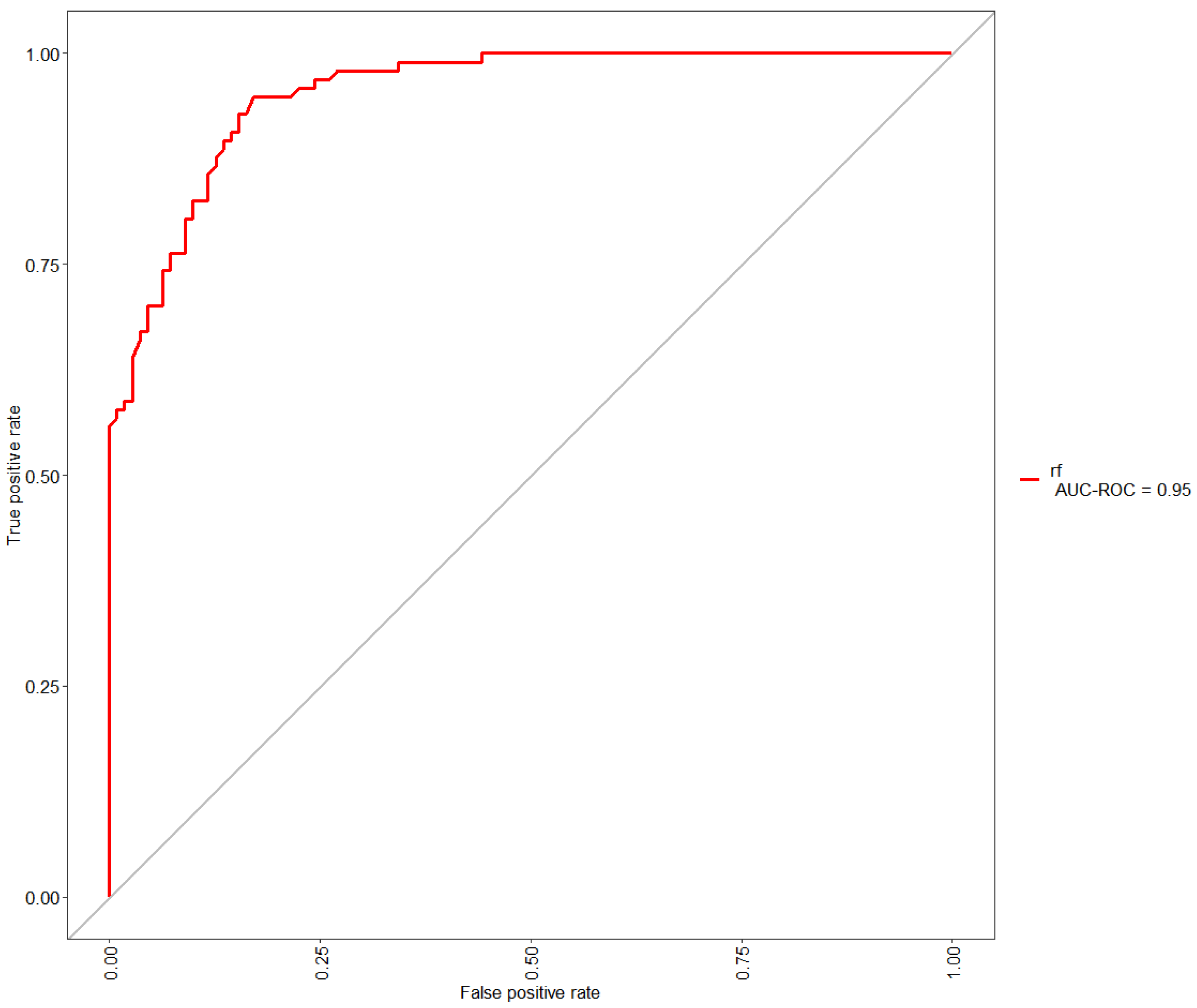 Medicina 59 01173 g004 Medicina 59 01173 g004