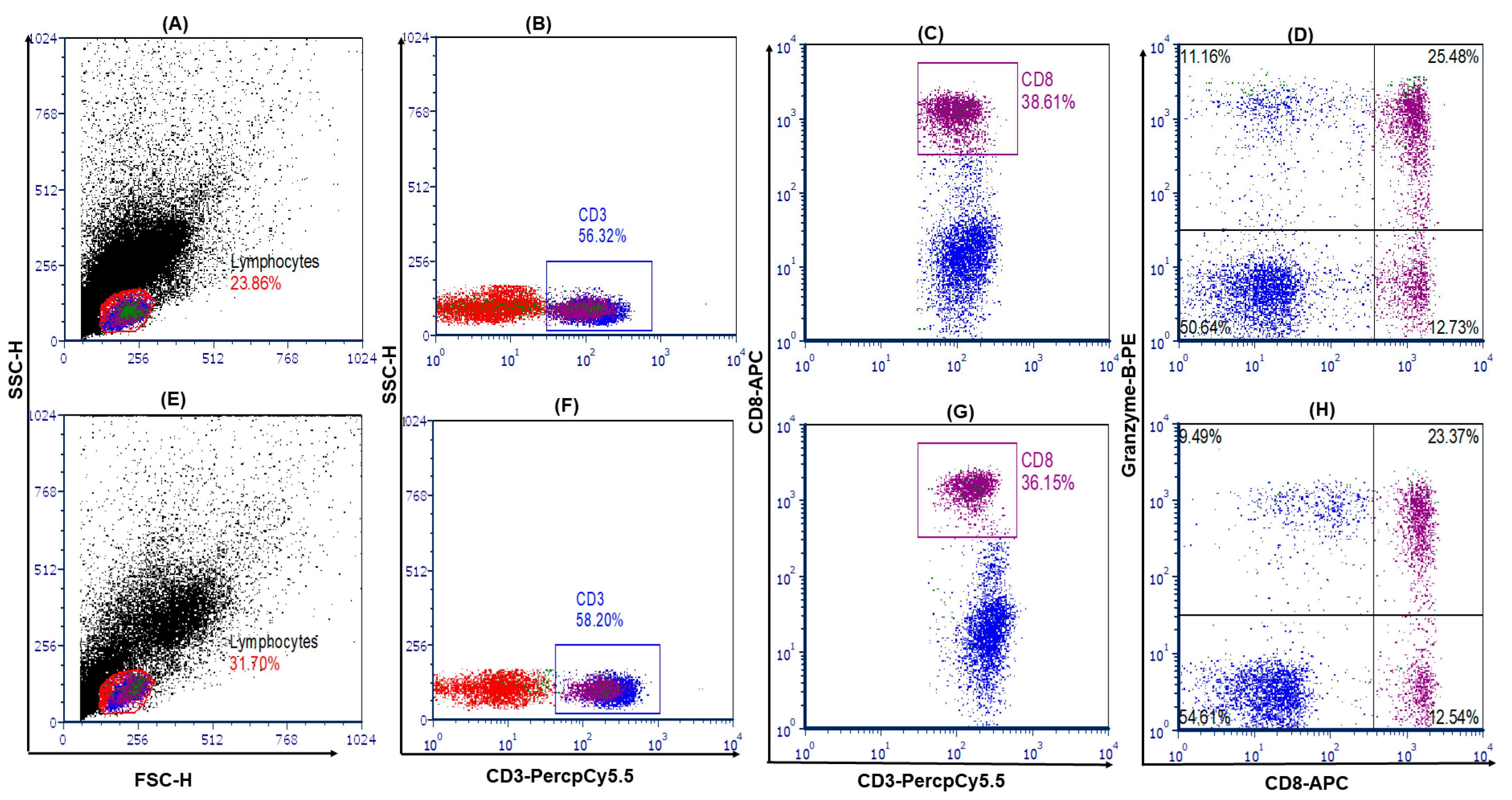 Medicina 59 01175 g001