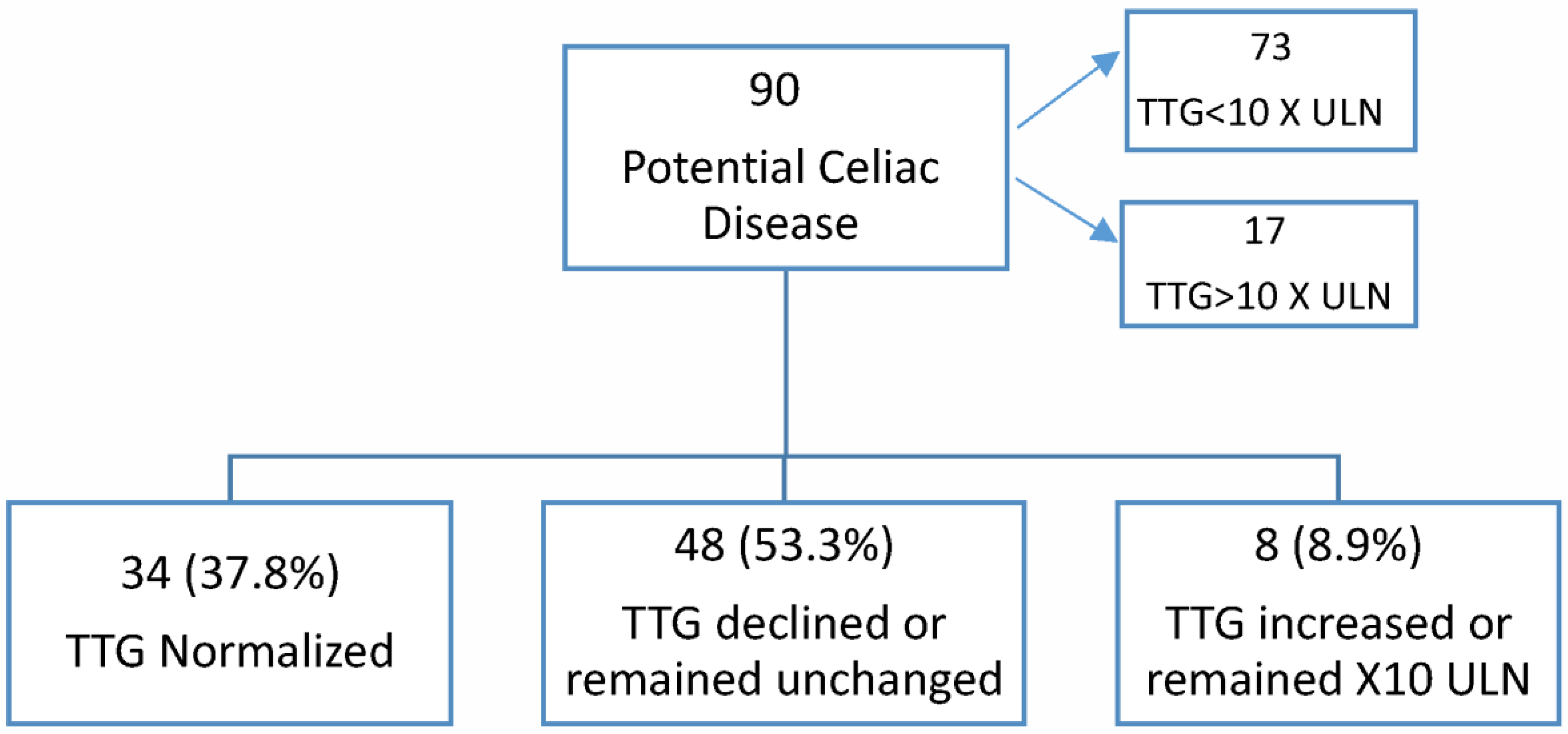 Medicina 59 01182 g001