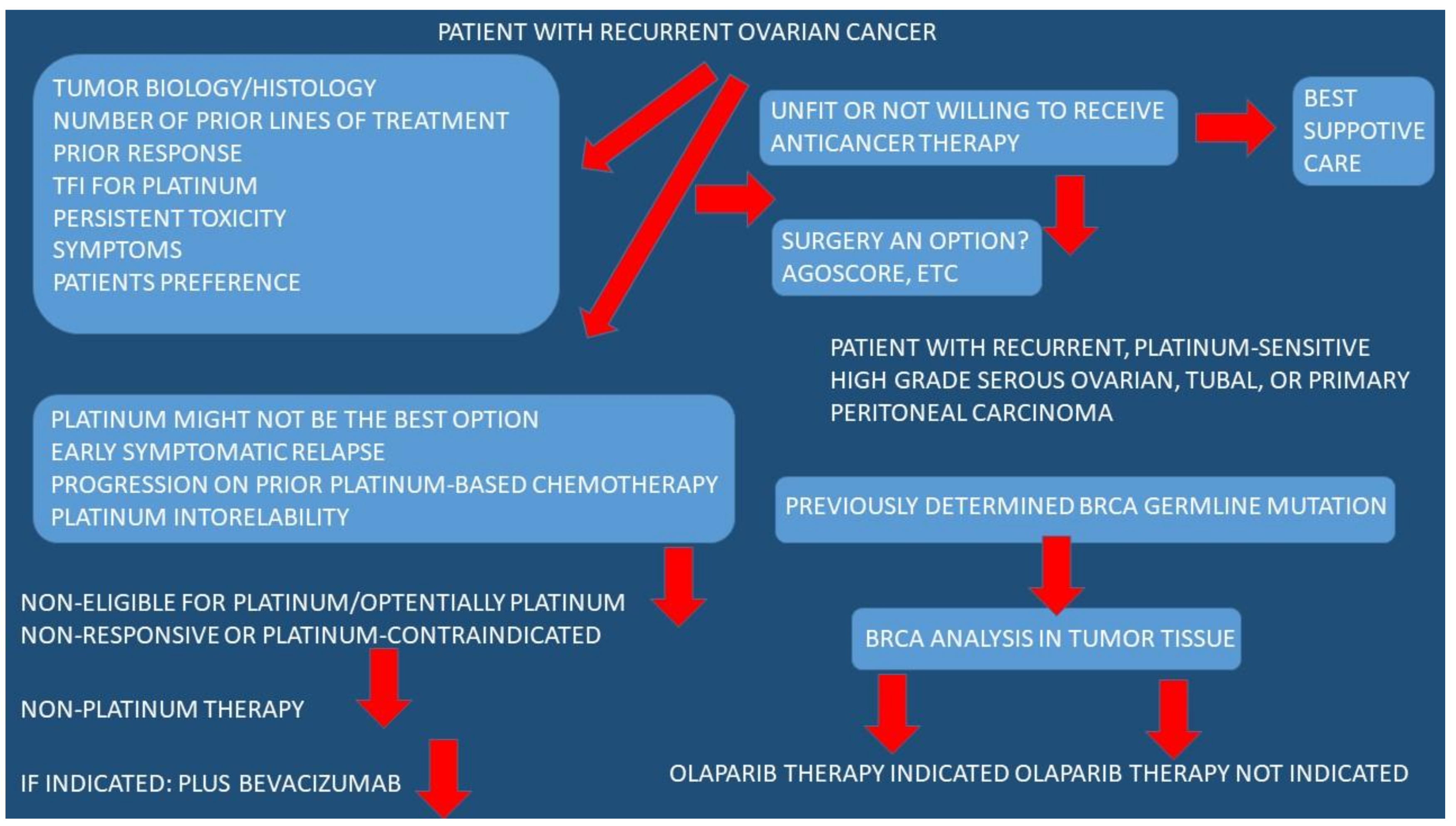 Medicina 59 01183 g001