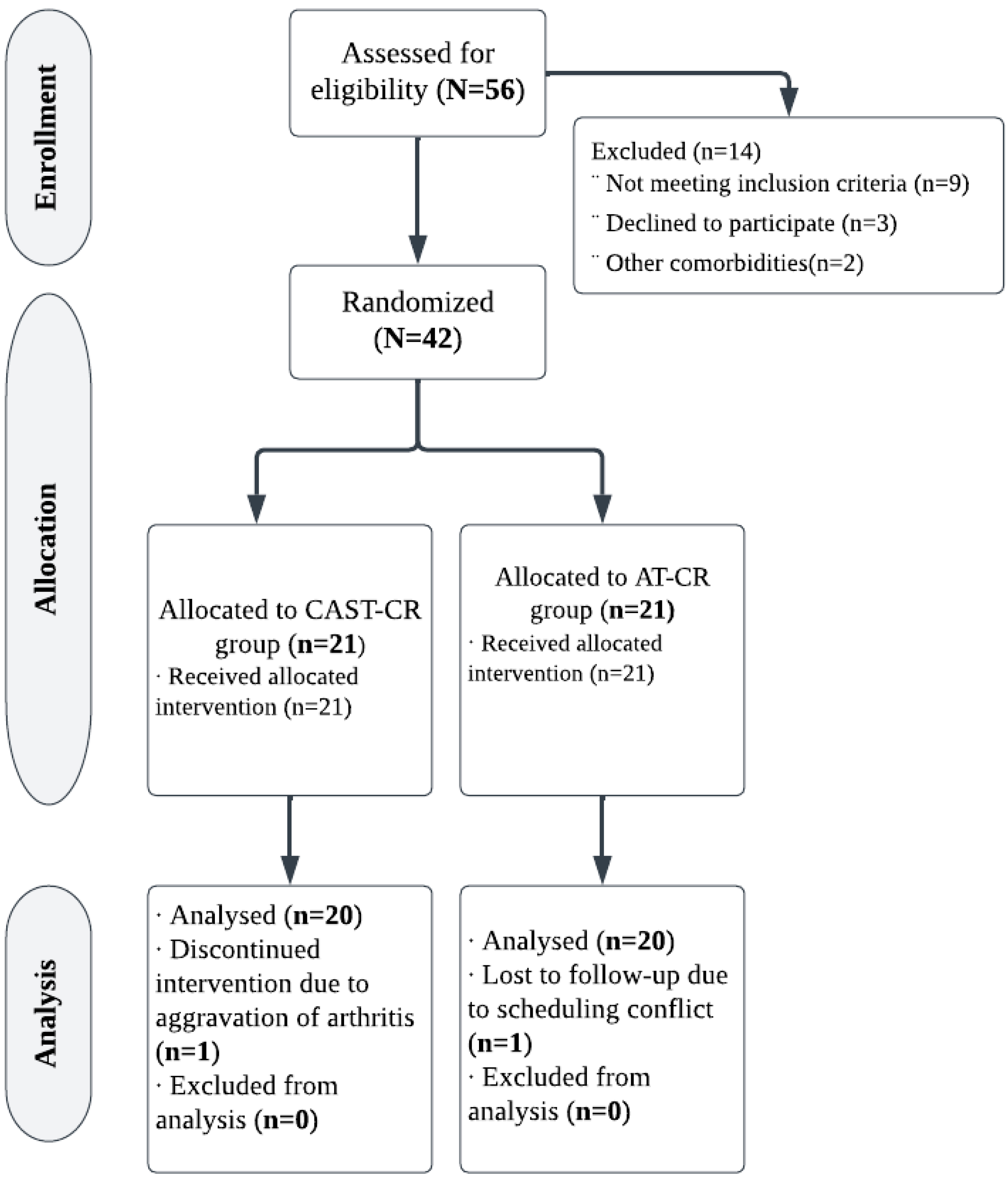 Medicina 59 01193 g001