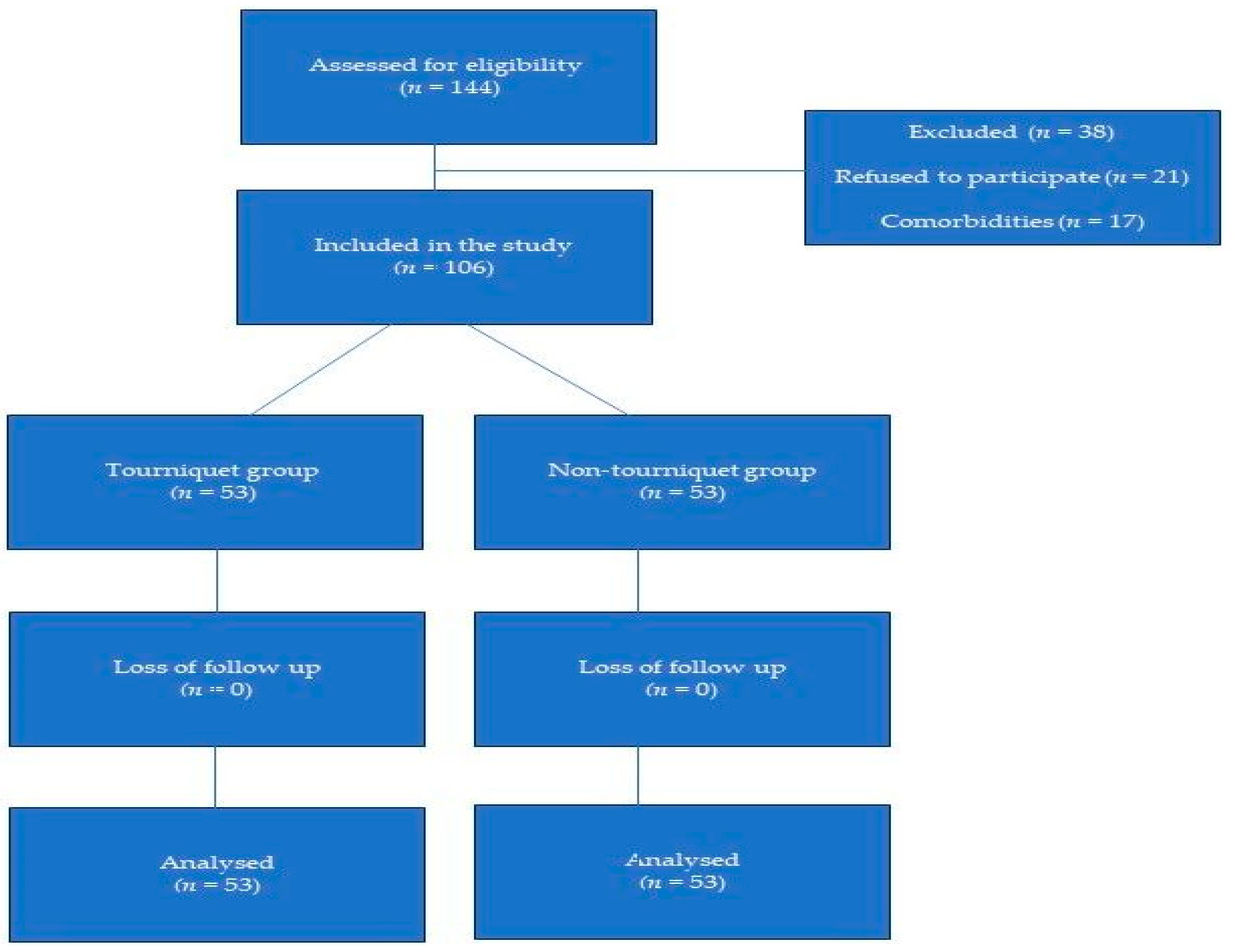 Medicina Free FullText With or without a Tourniquet? A Comparative