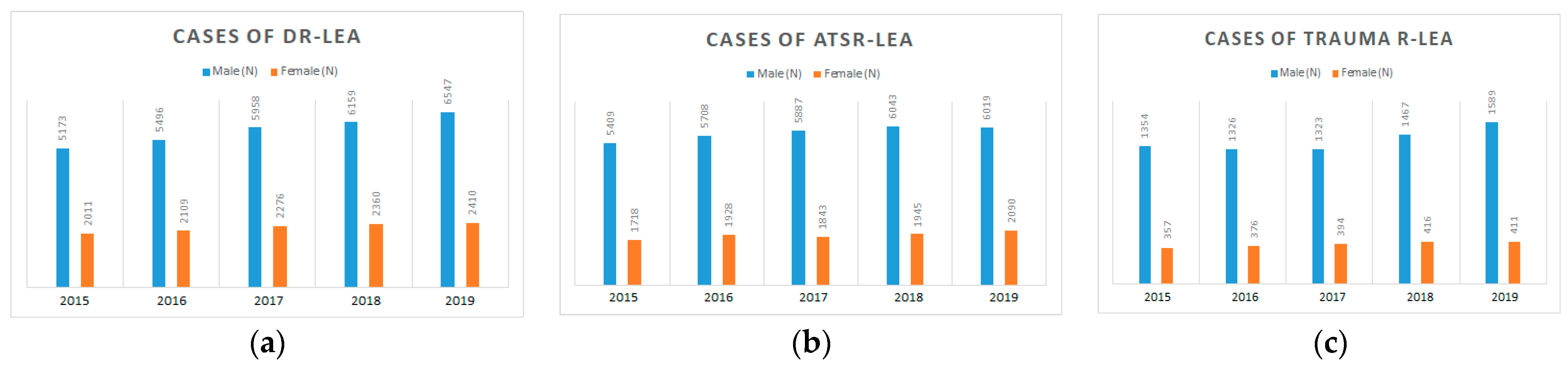 Medicina 59 01199 g001