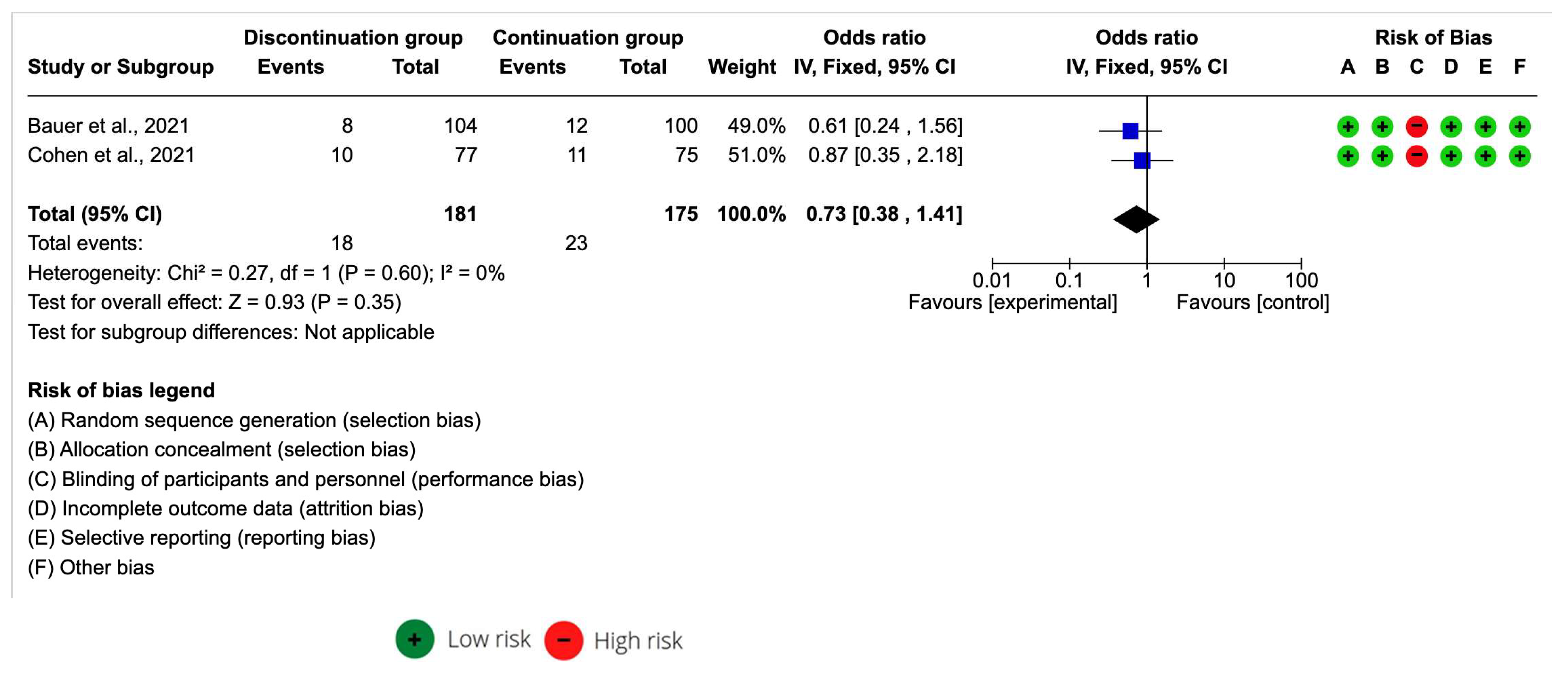 Medicina 59 01200 g003