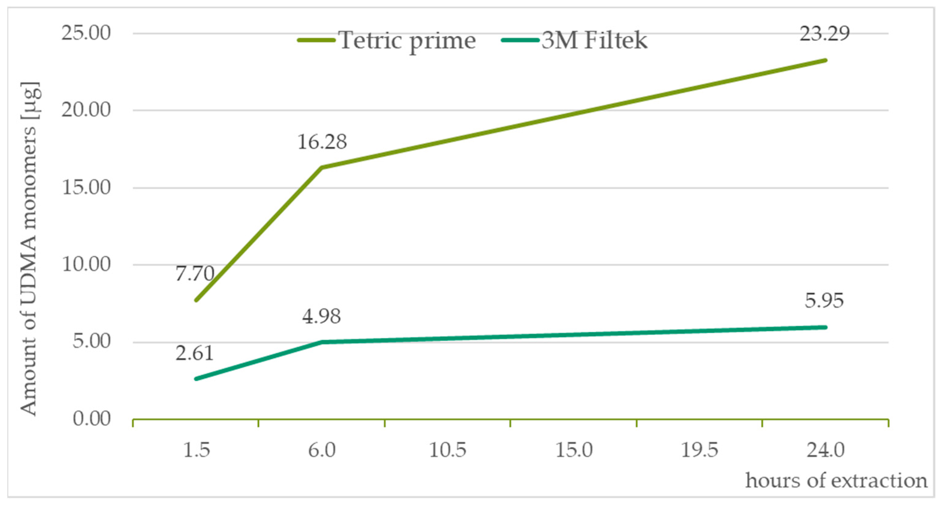 Medicina 59 01204 g005
