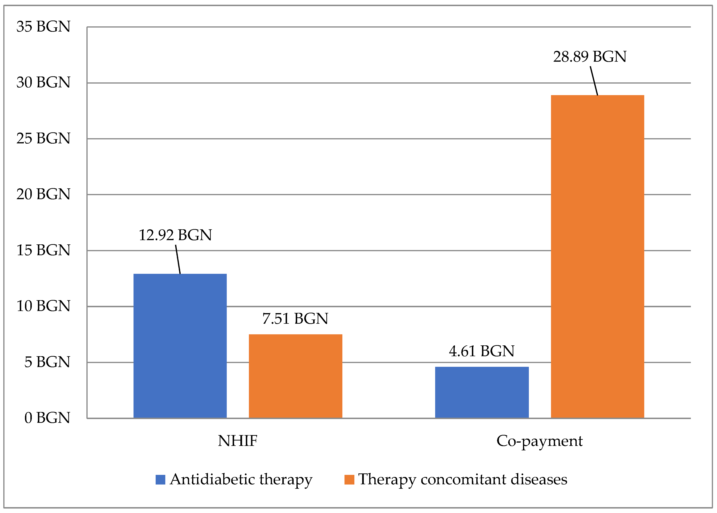 Medicina 59 01205 g003