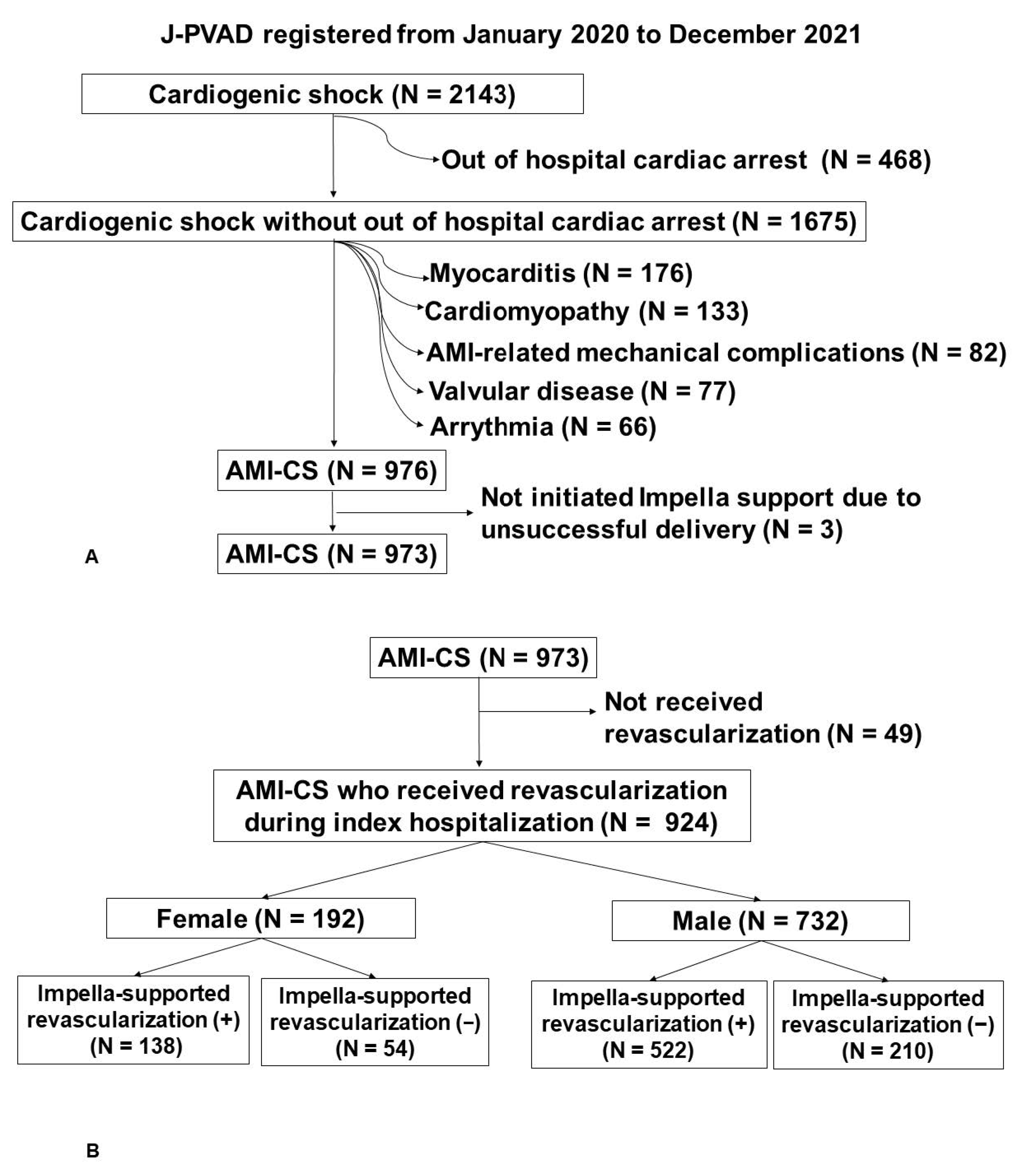 Medicina 59 01208 g001