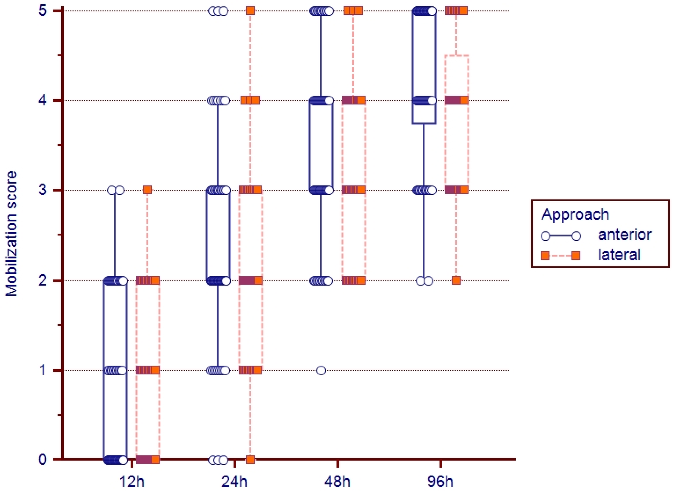 Medicina 59 01216 g004