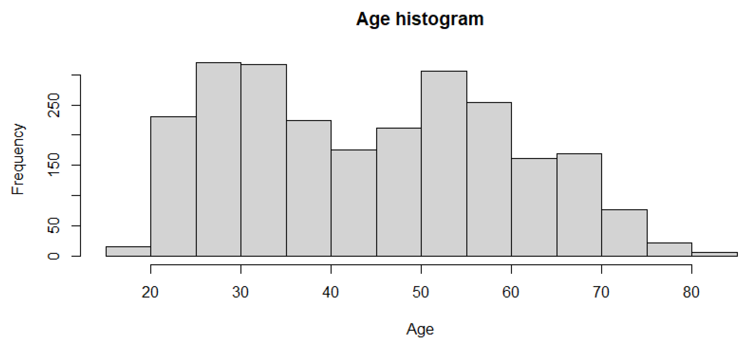 Medicina 59 01218 g003