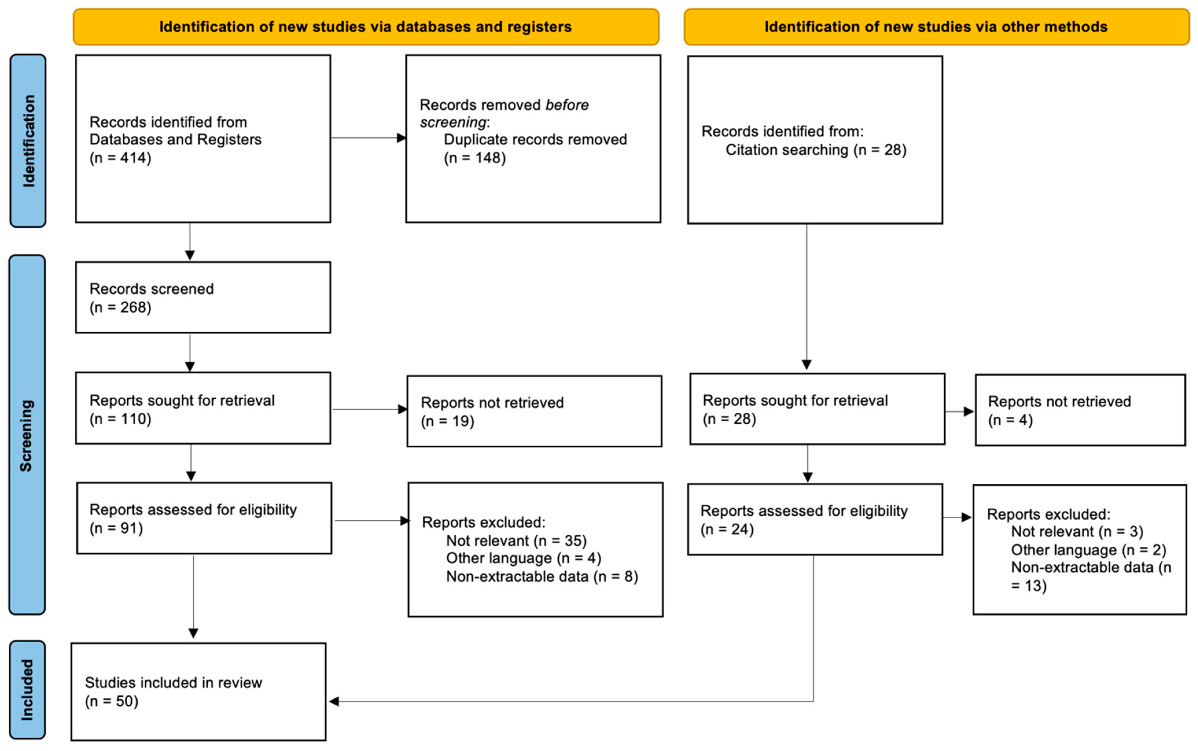 Medicina 59 01220 g001 Medicina 59 01220 g001