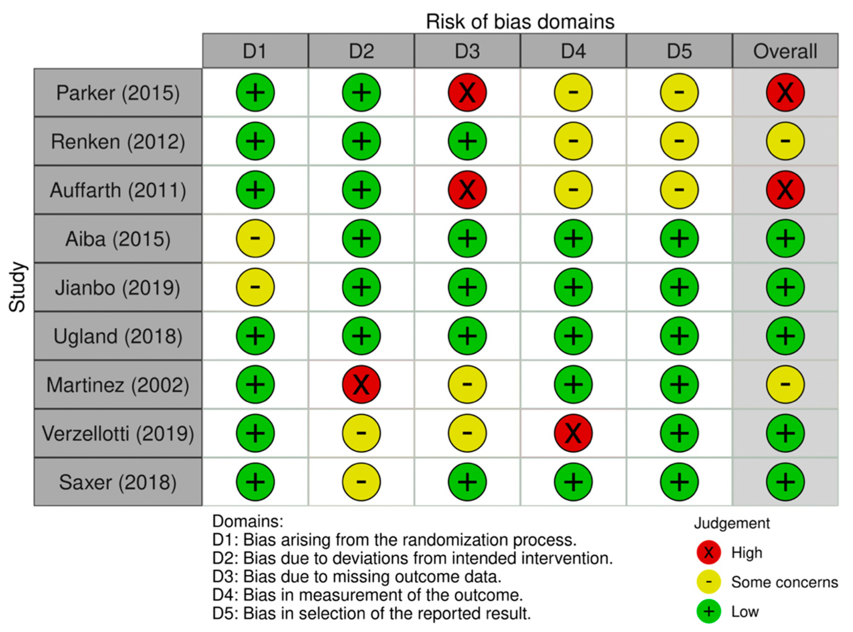 Medicina 59 01220 g002