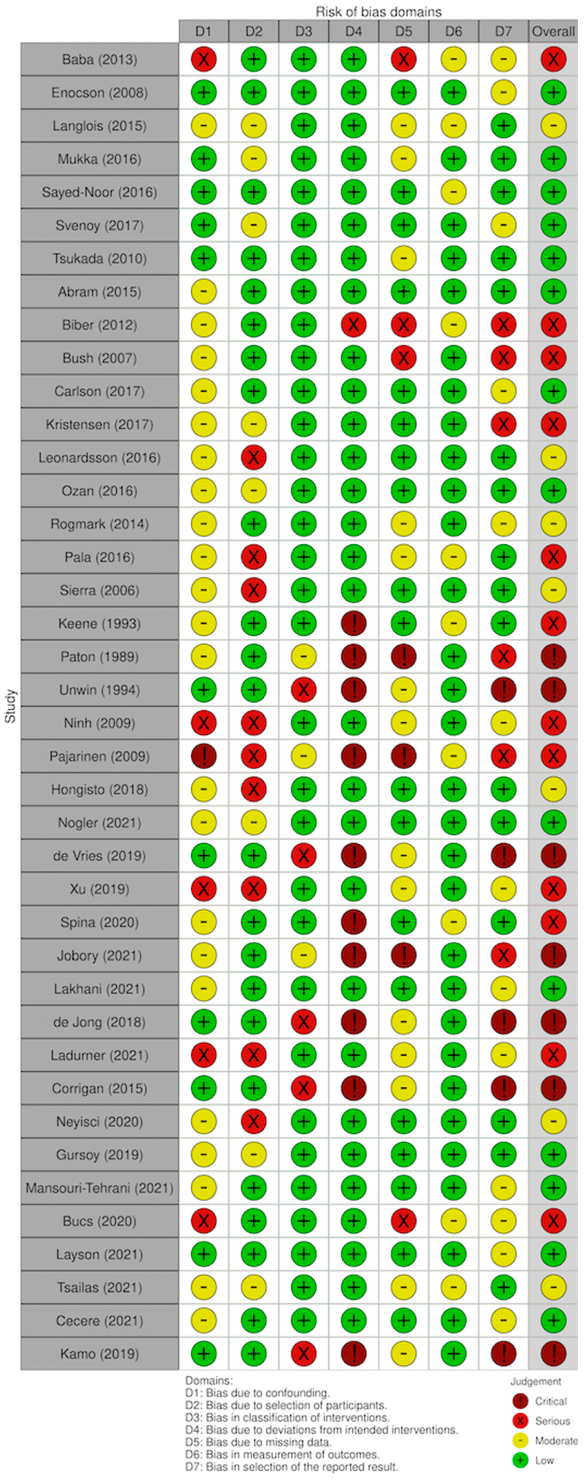Medicina 59 01220 g003 Medicina 59 01220 g003