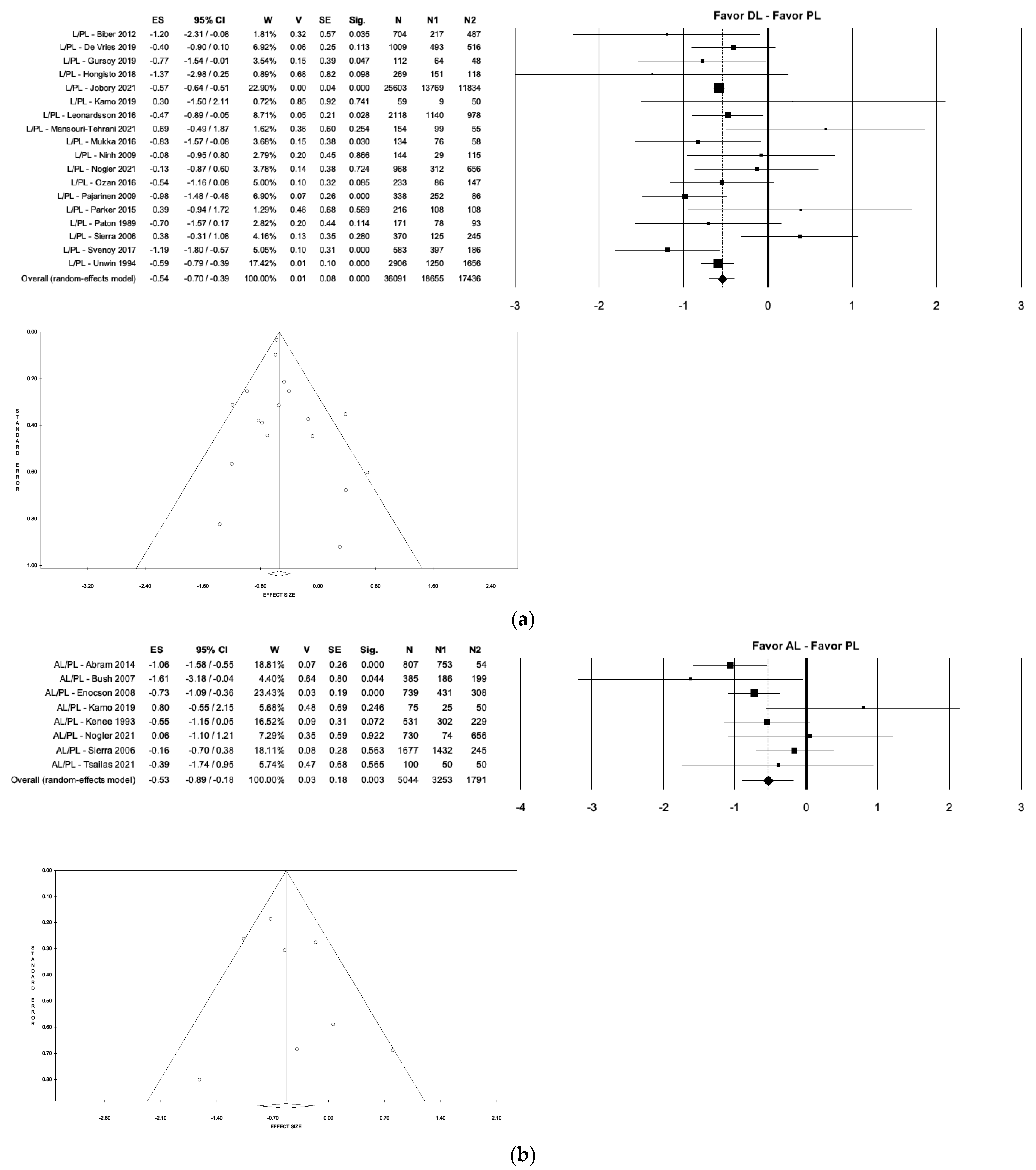 Medicina 59 01220 g006a Medicina 59 01220 g006a