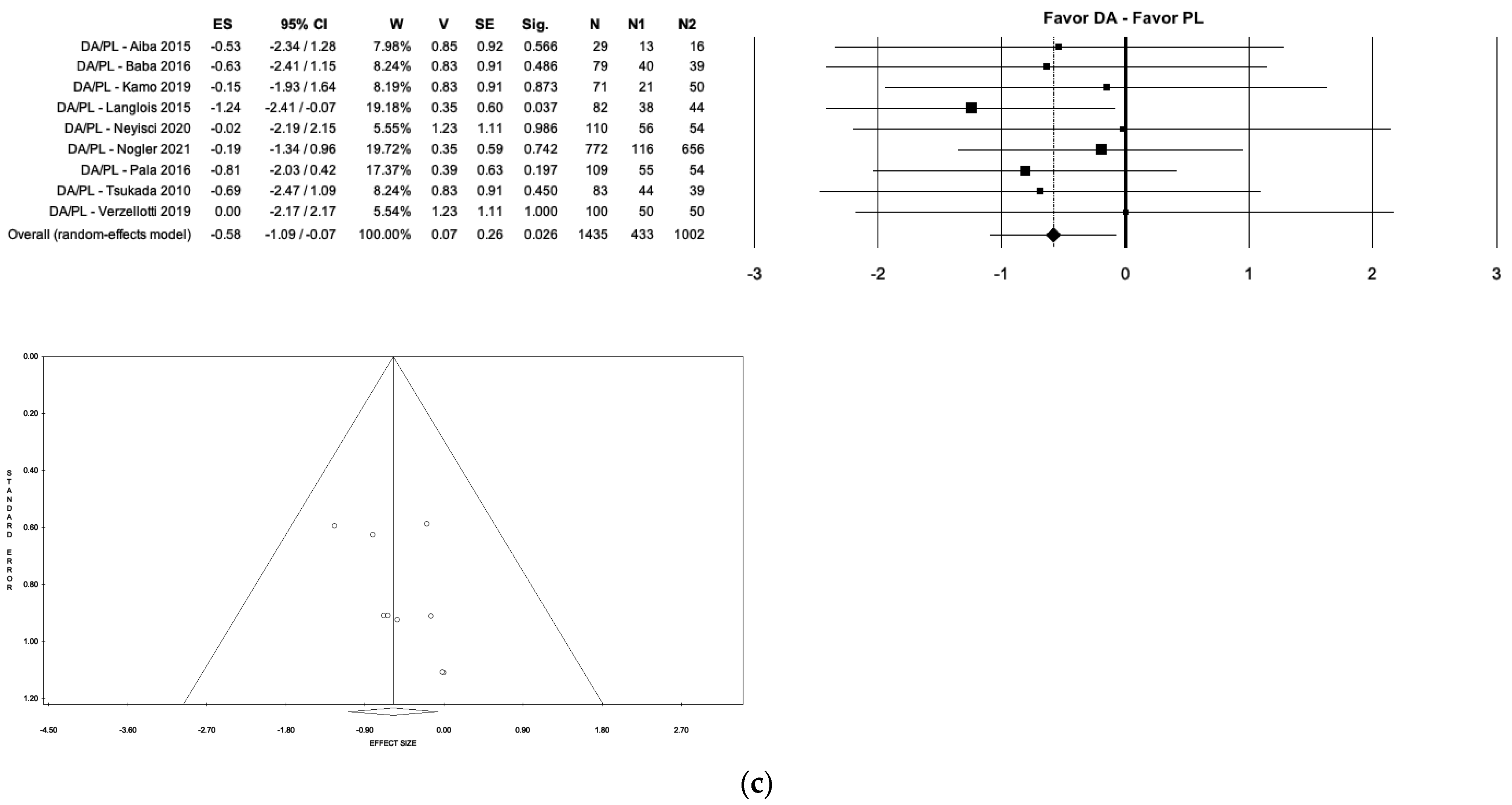Medicina 59 01220 g006b Medicina 59 01220 g006b