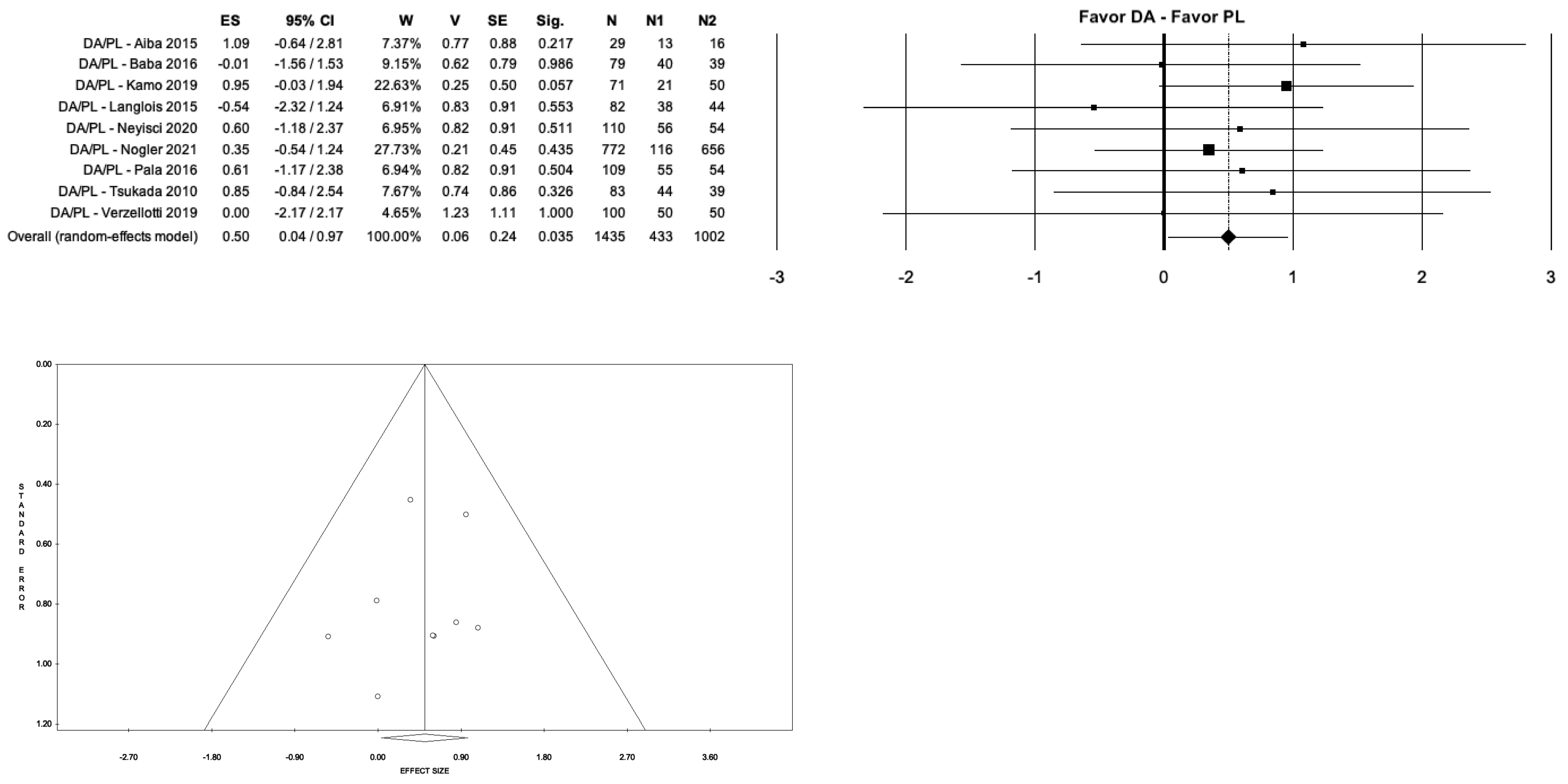 Medicina 59 01220 g007 Medicina 59 01220 g007