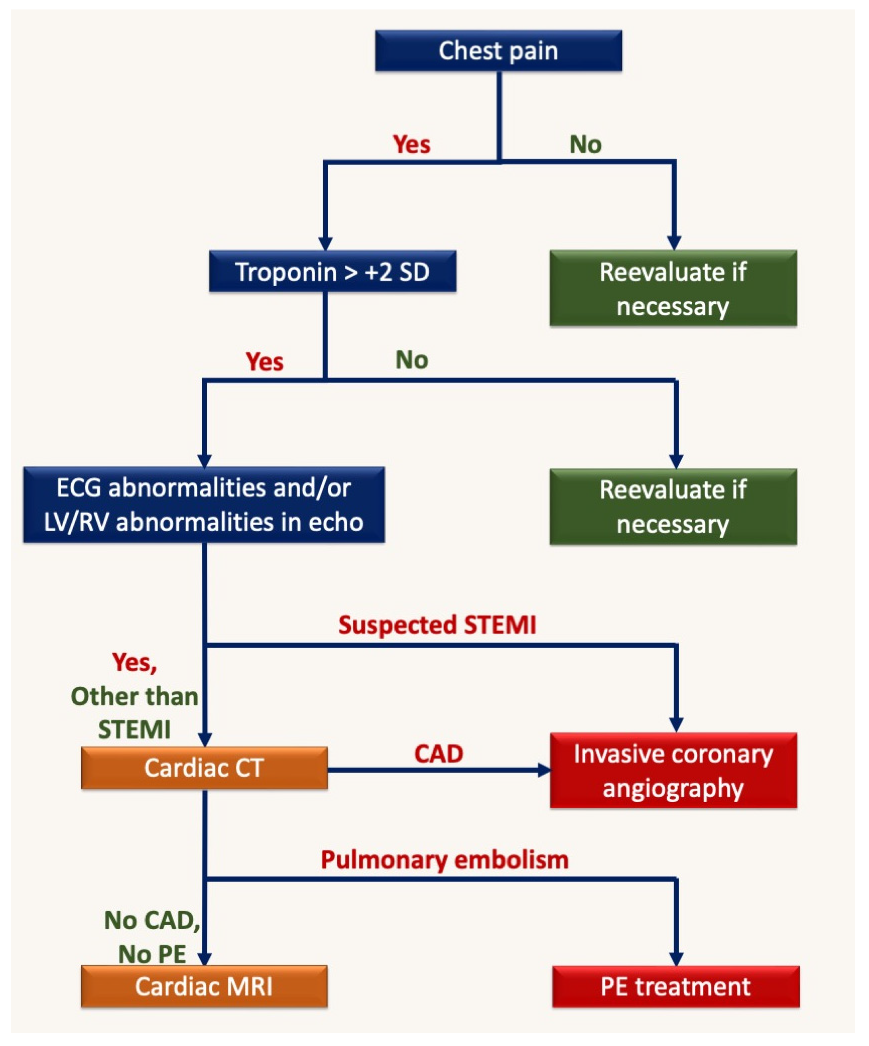 Medicina 59 01223 g005 Medicina 59 01223 g005