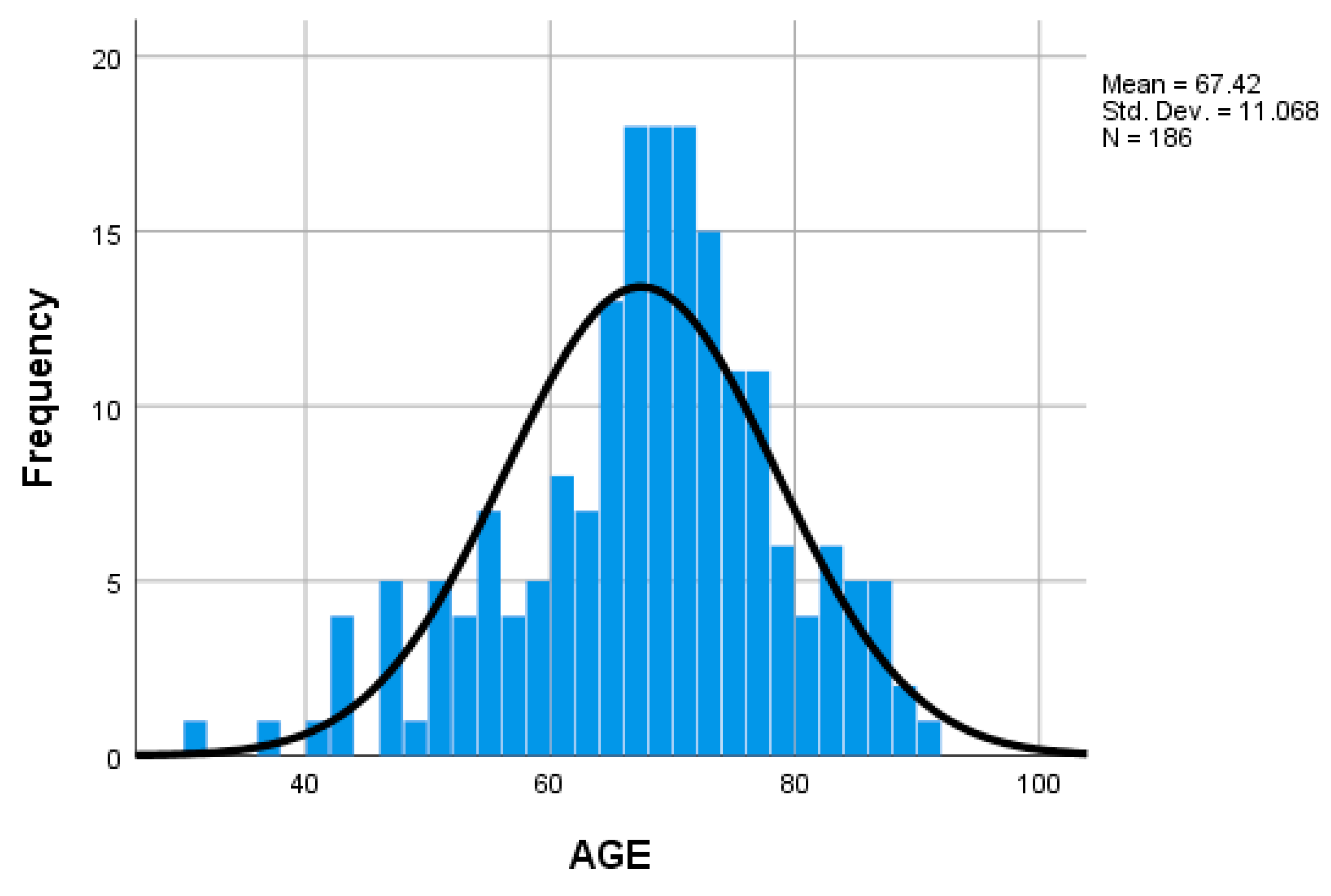 Medicina 59 01224 g002