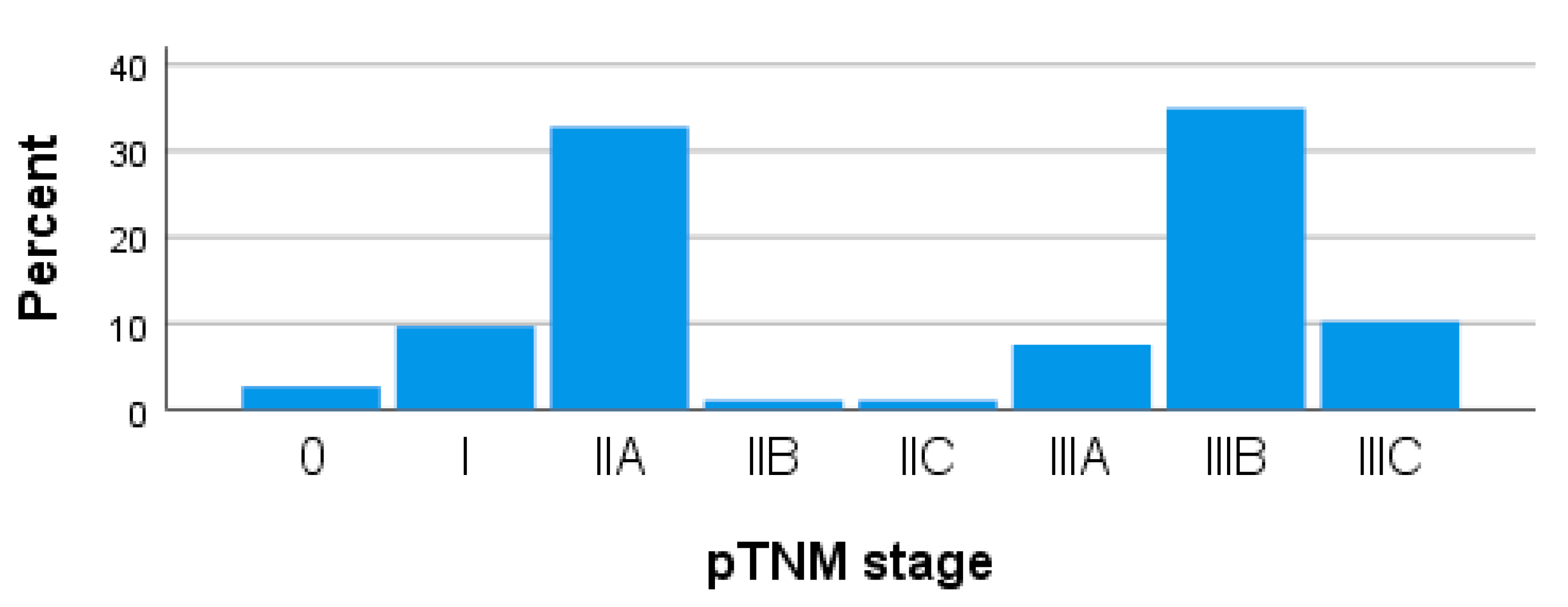 Medicina 59 01224 g005