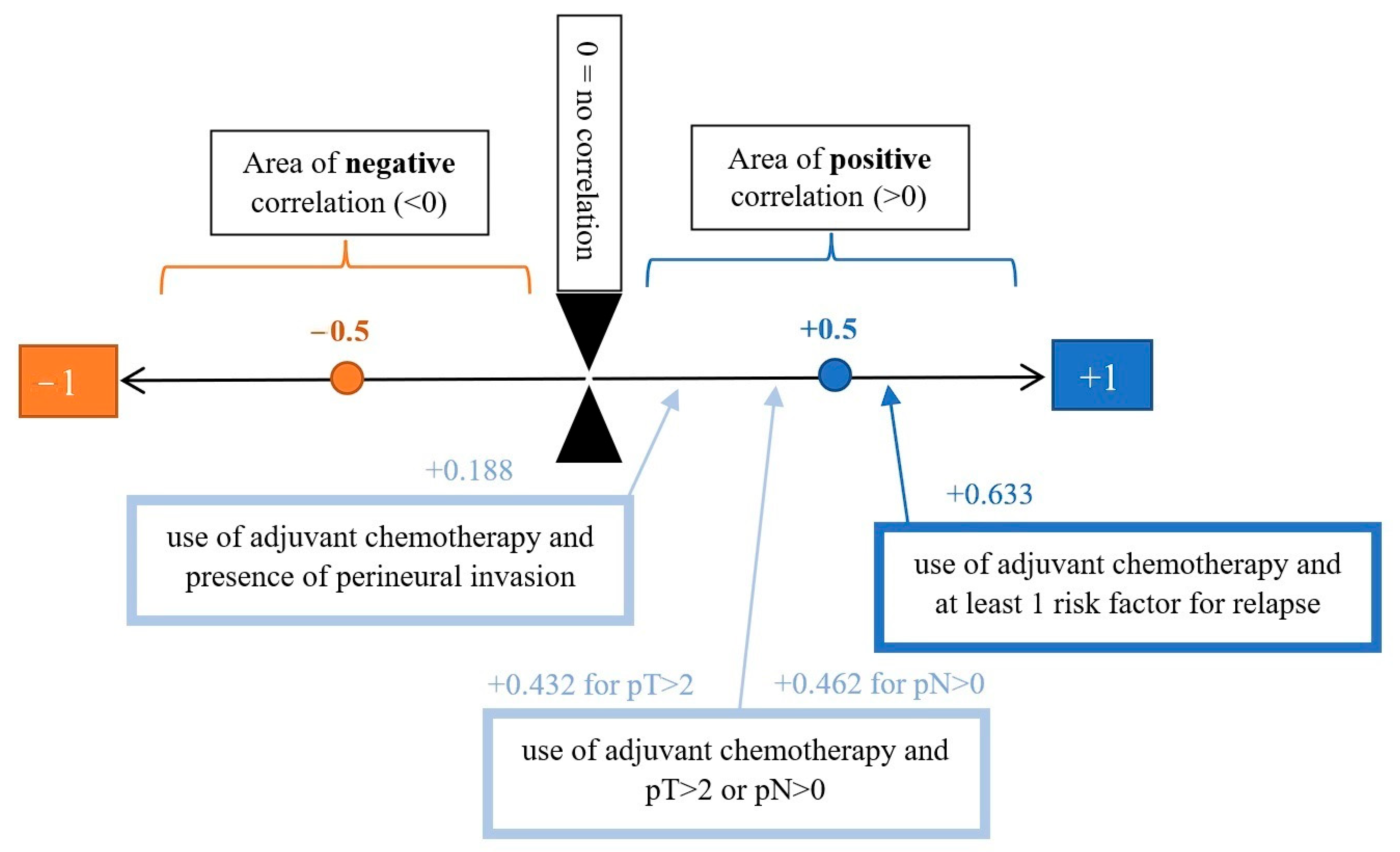 Medicina 59 01224 g009