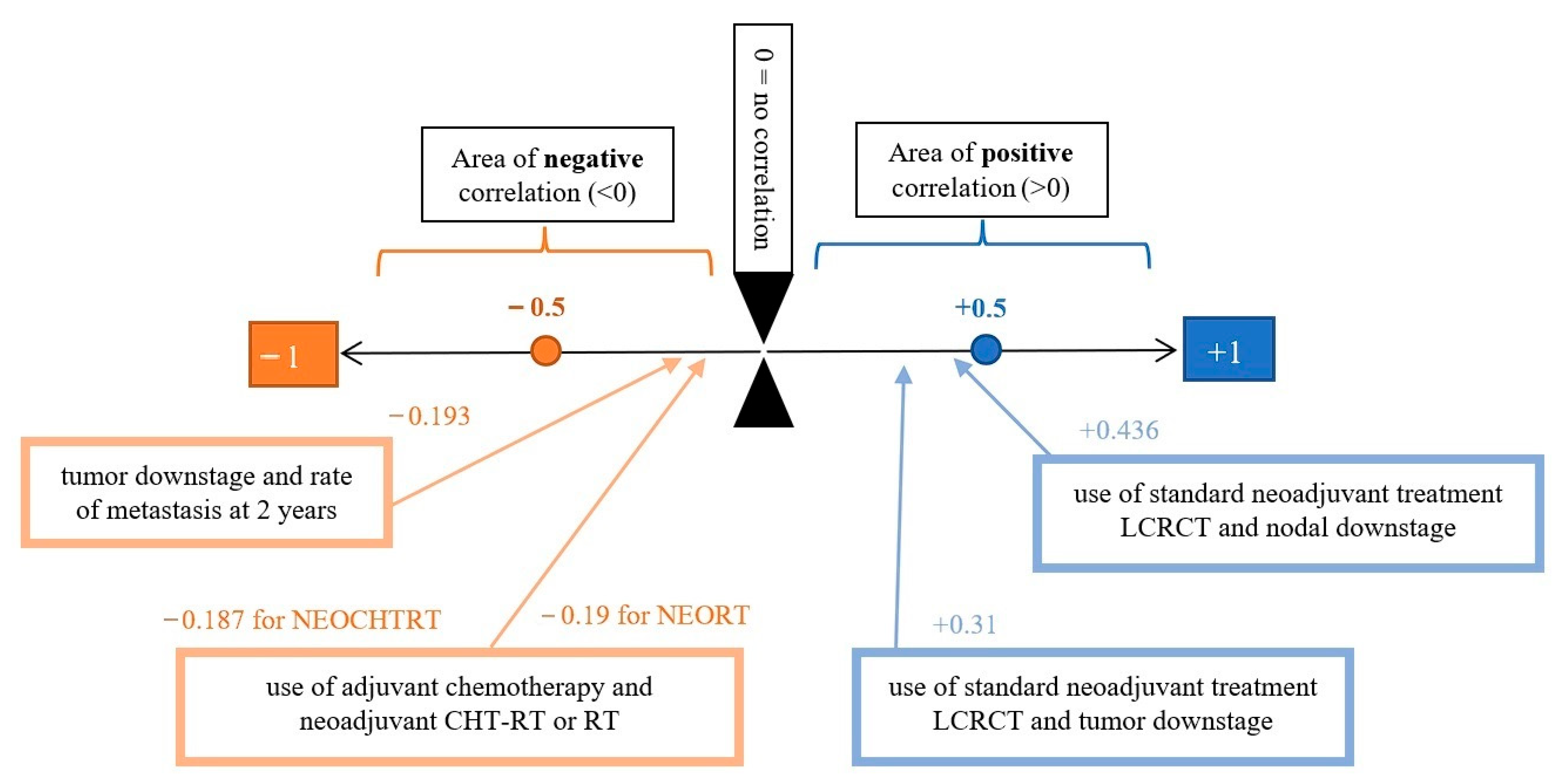 Medicina 59 01224 g011