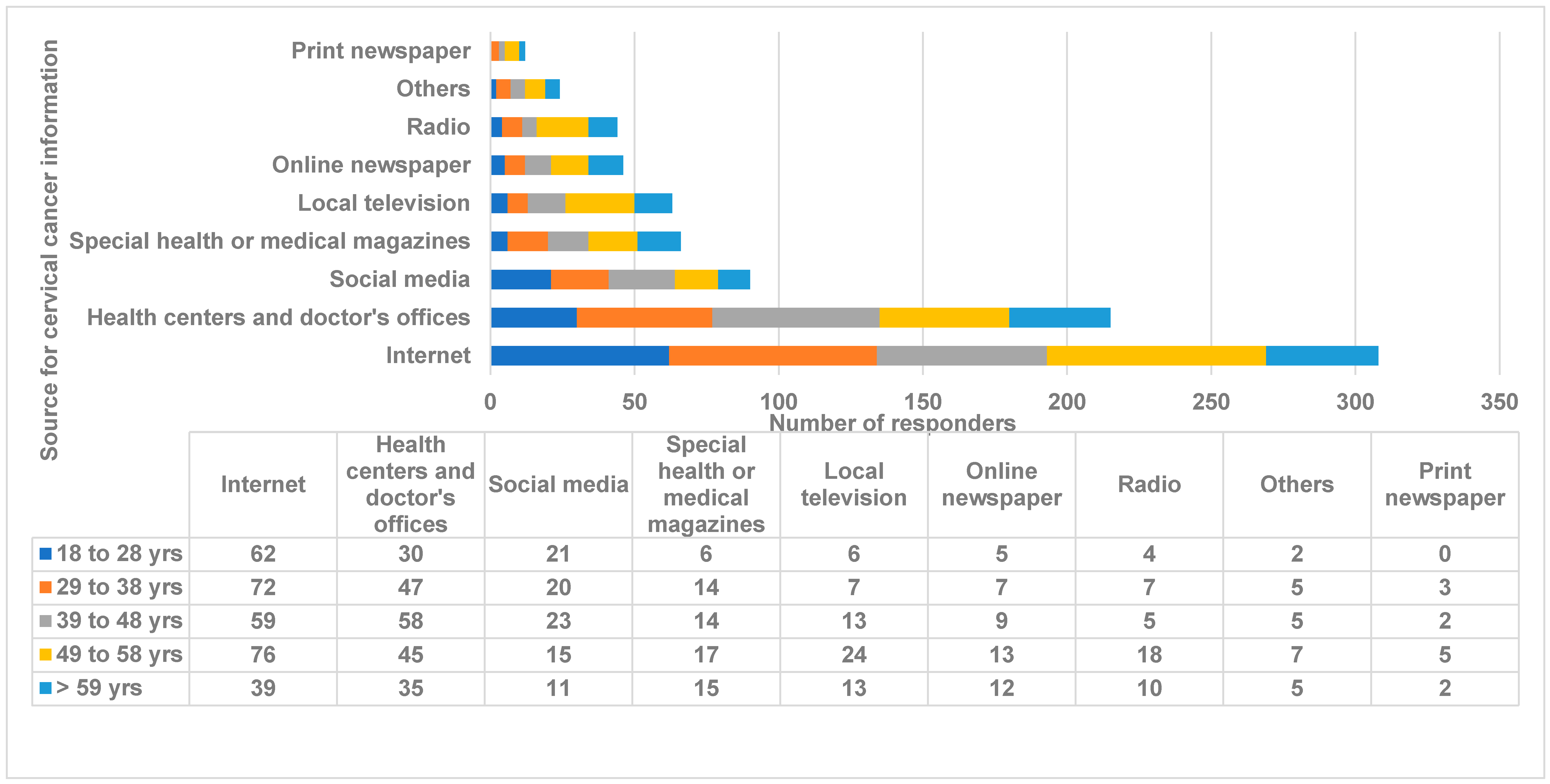 Medicina 59 01230 g001