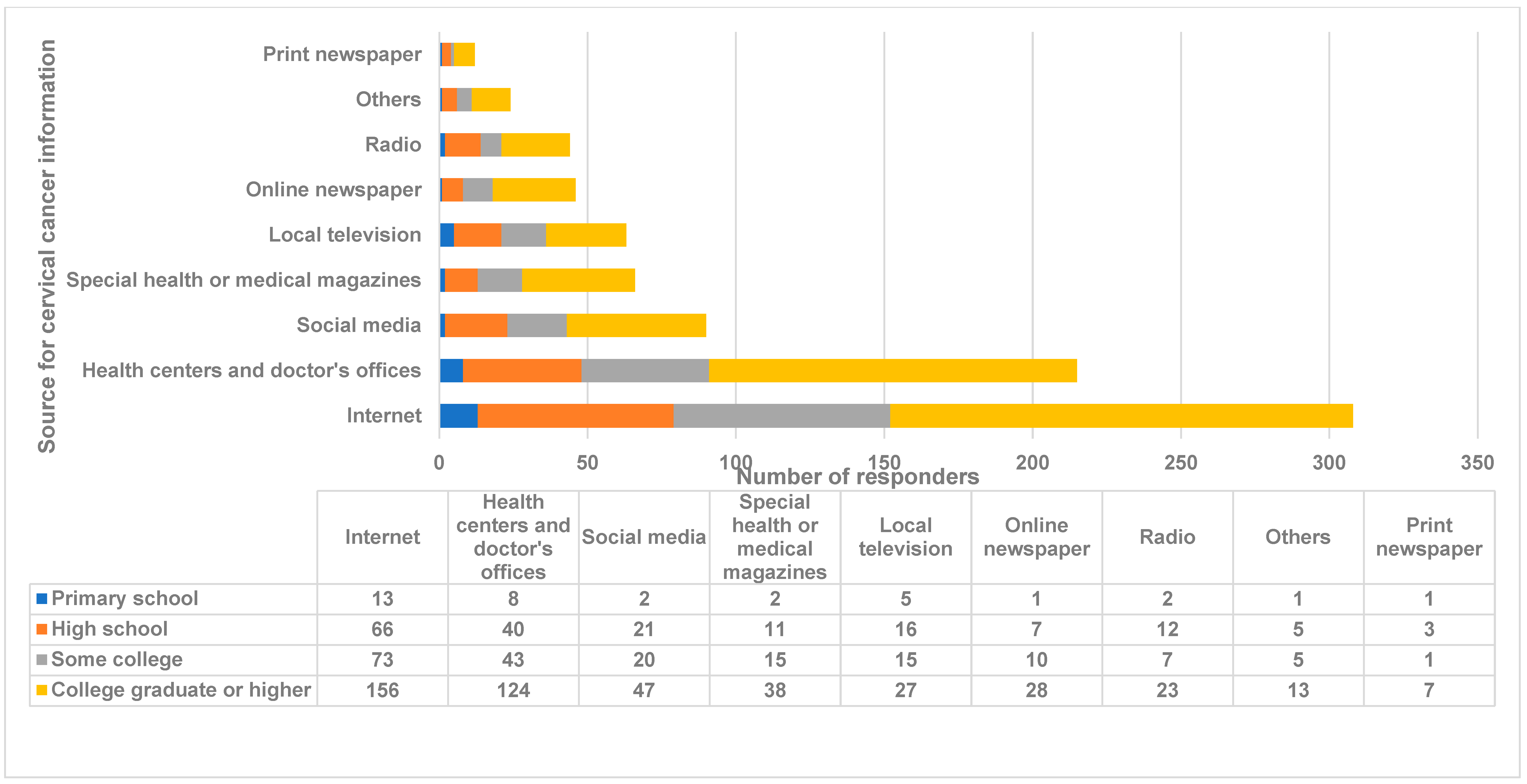 Medicina 59 01230 g002