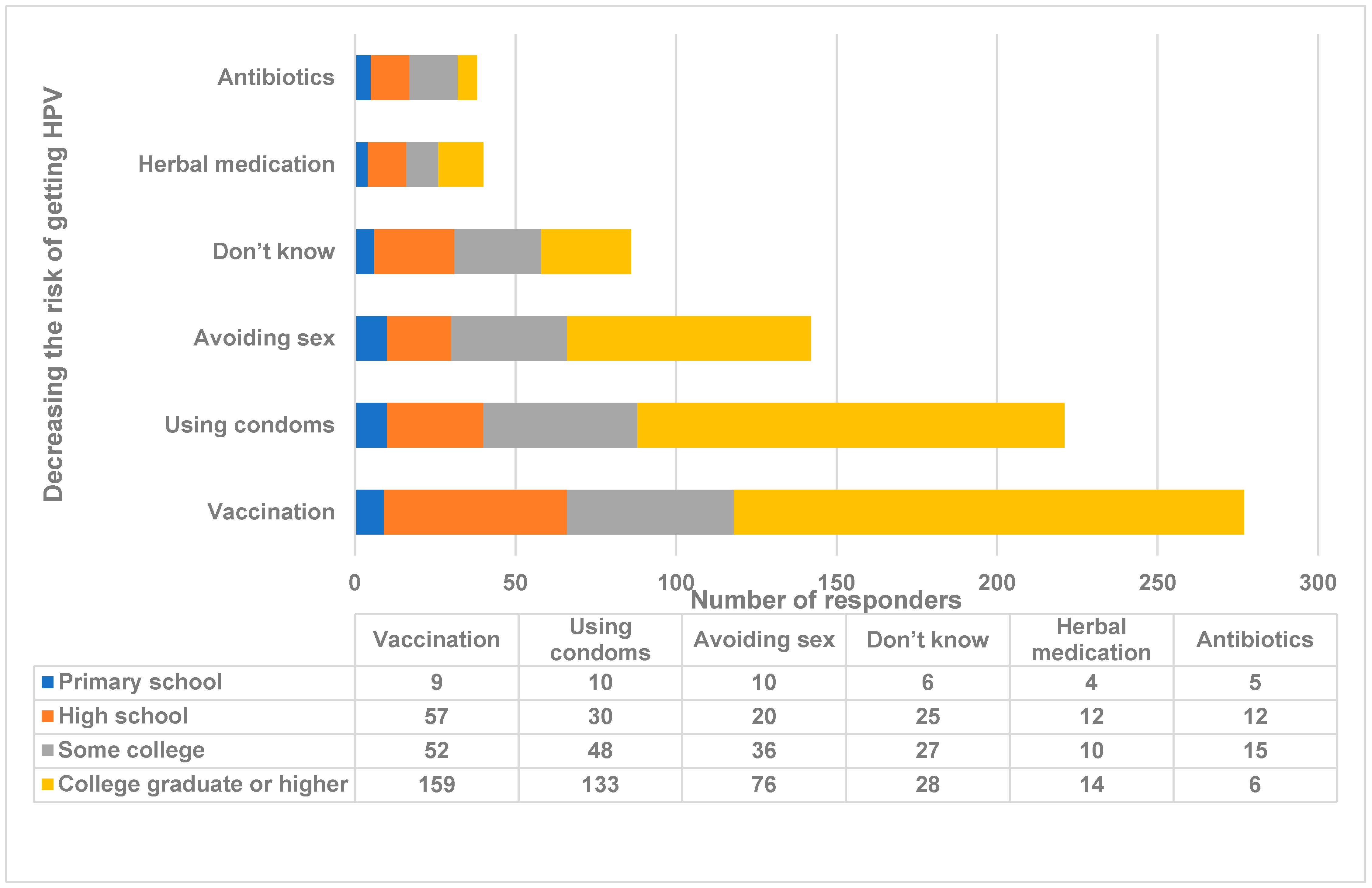 Medicina 59 01230 g004