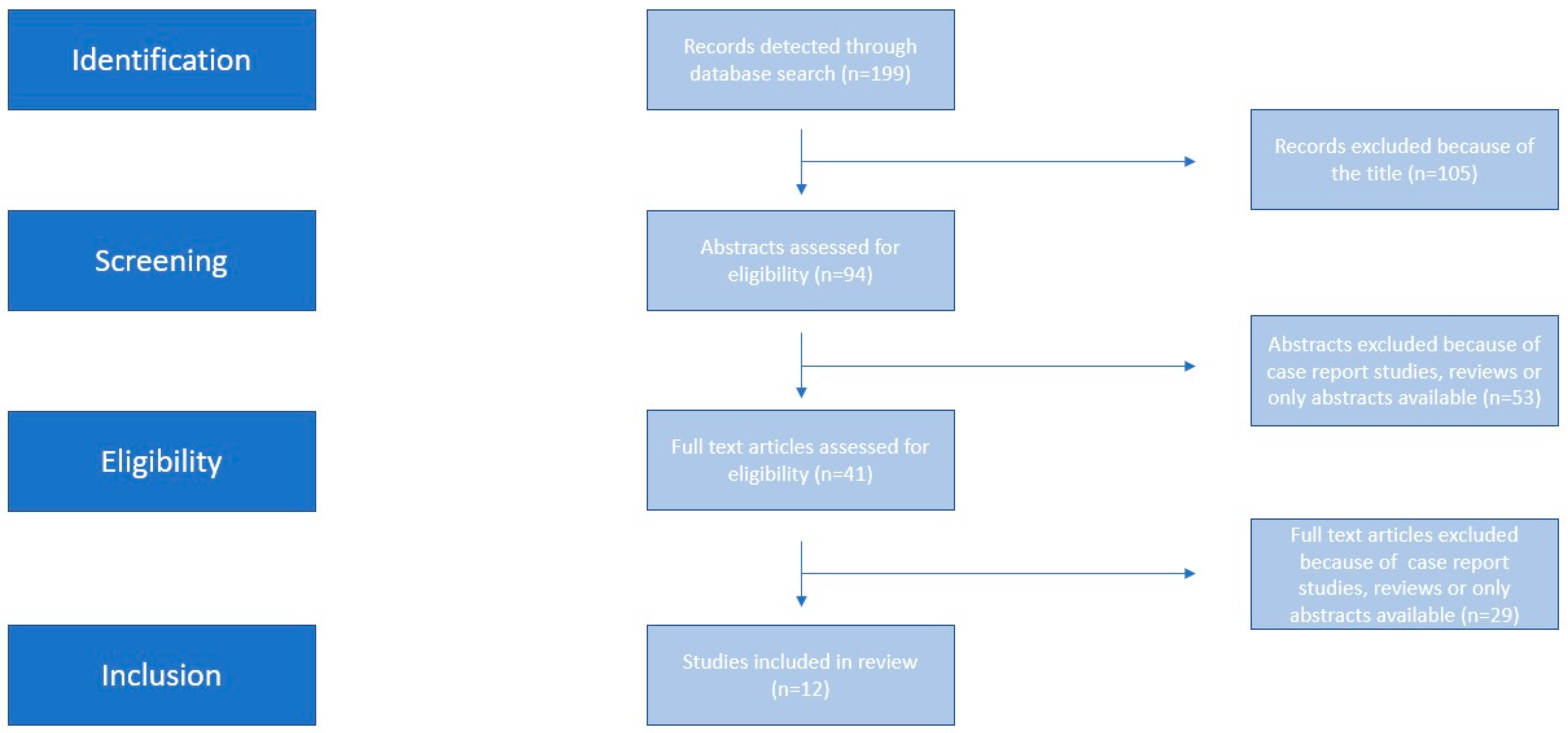 Medicina 59 01232 g001