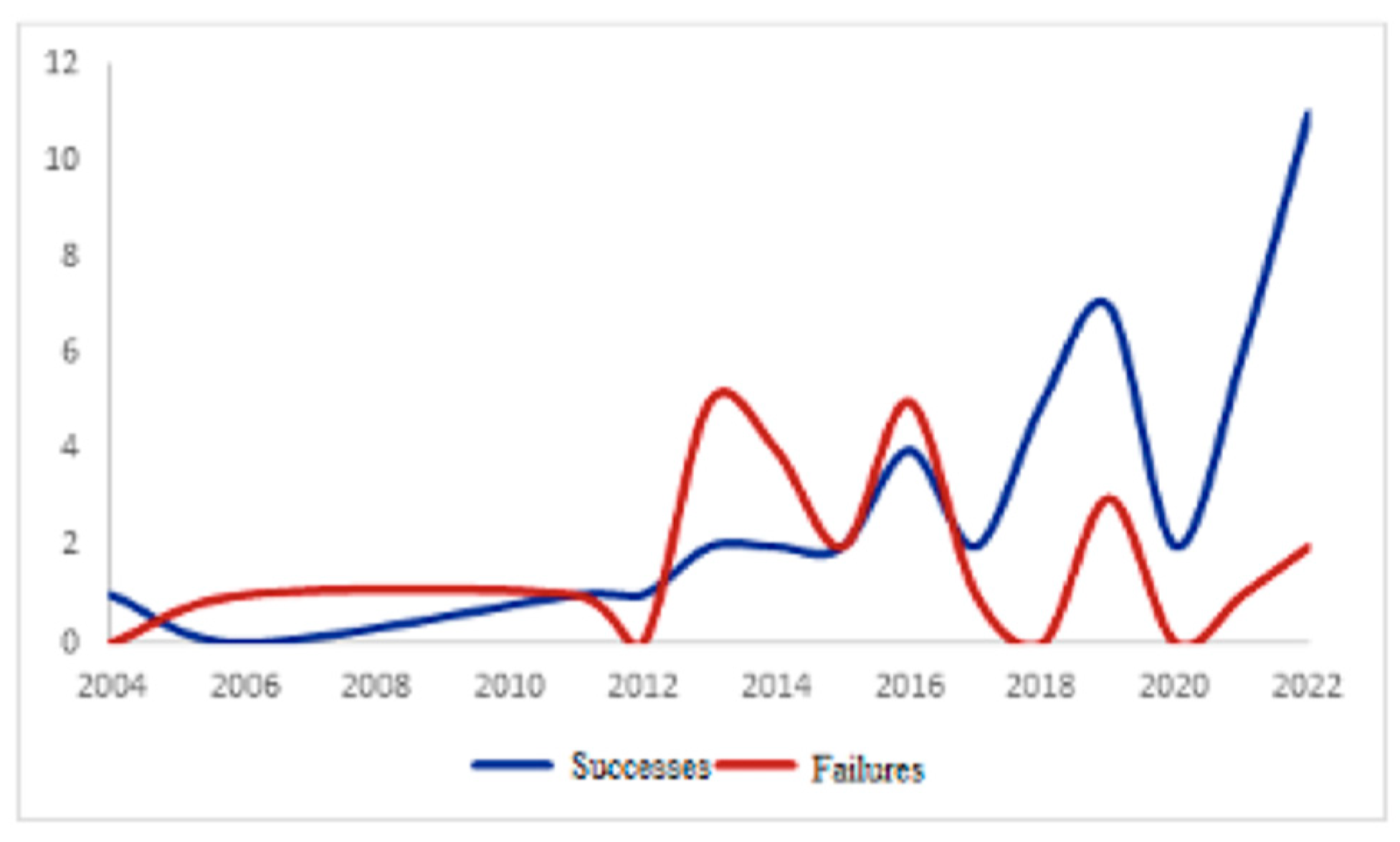 Medicina 59 01236 g004