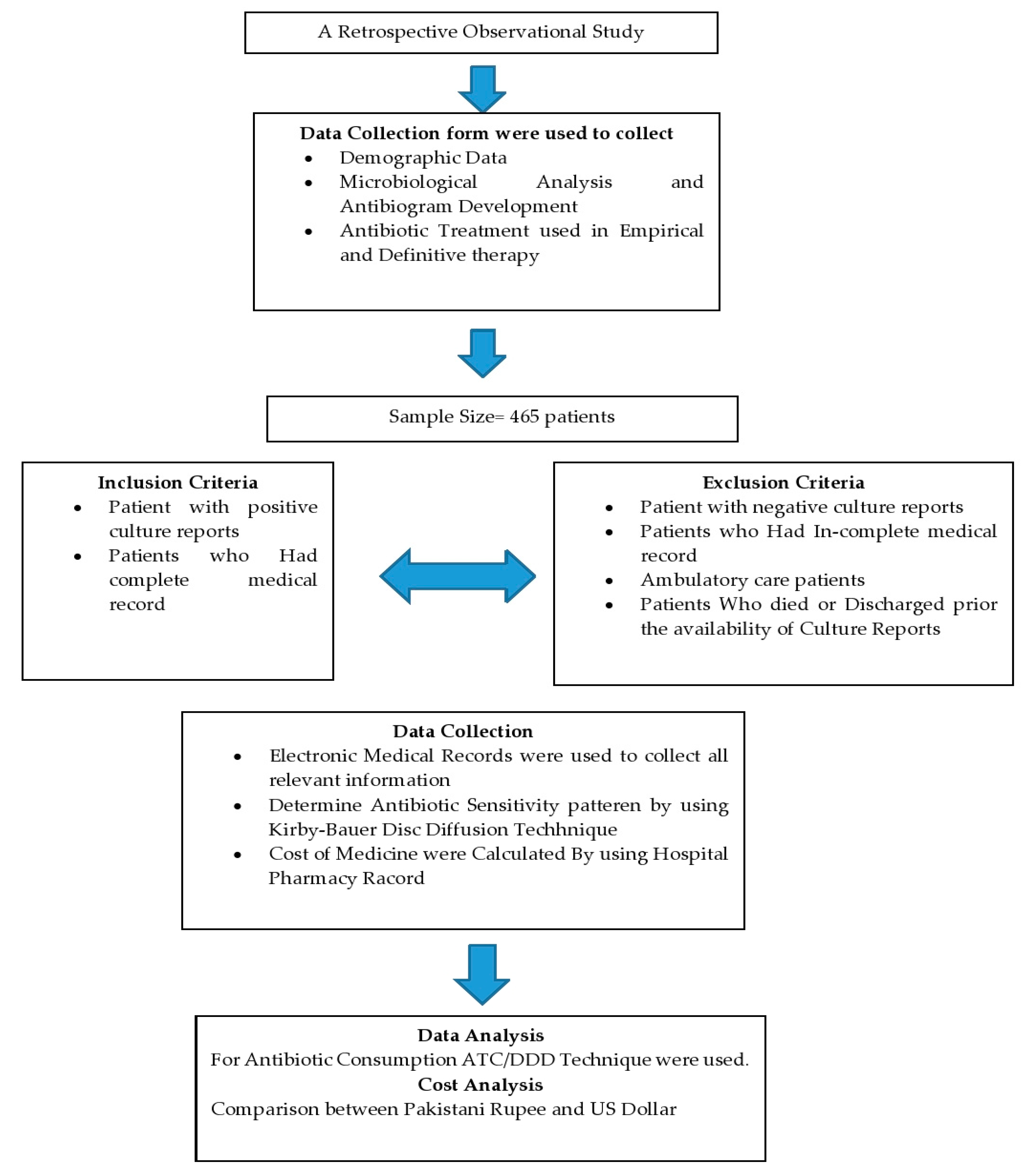 Medicina 59 01237 g001
