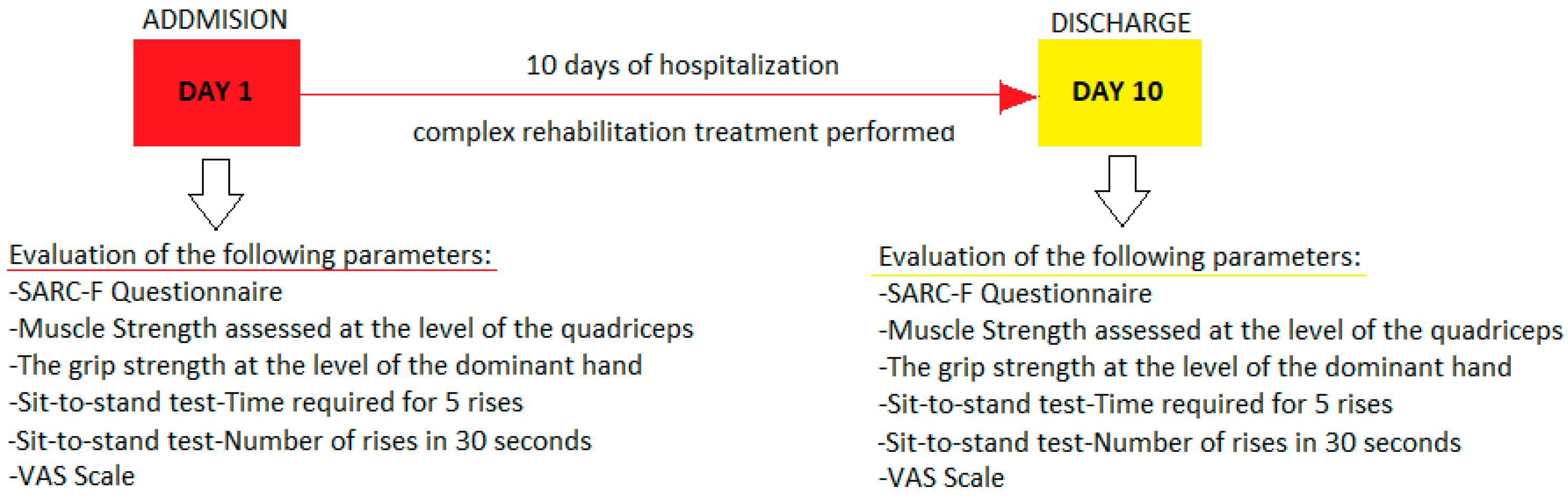 Medicina 59 01238 g001