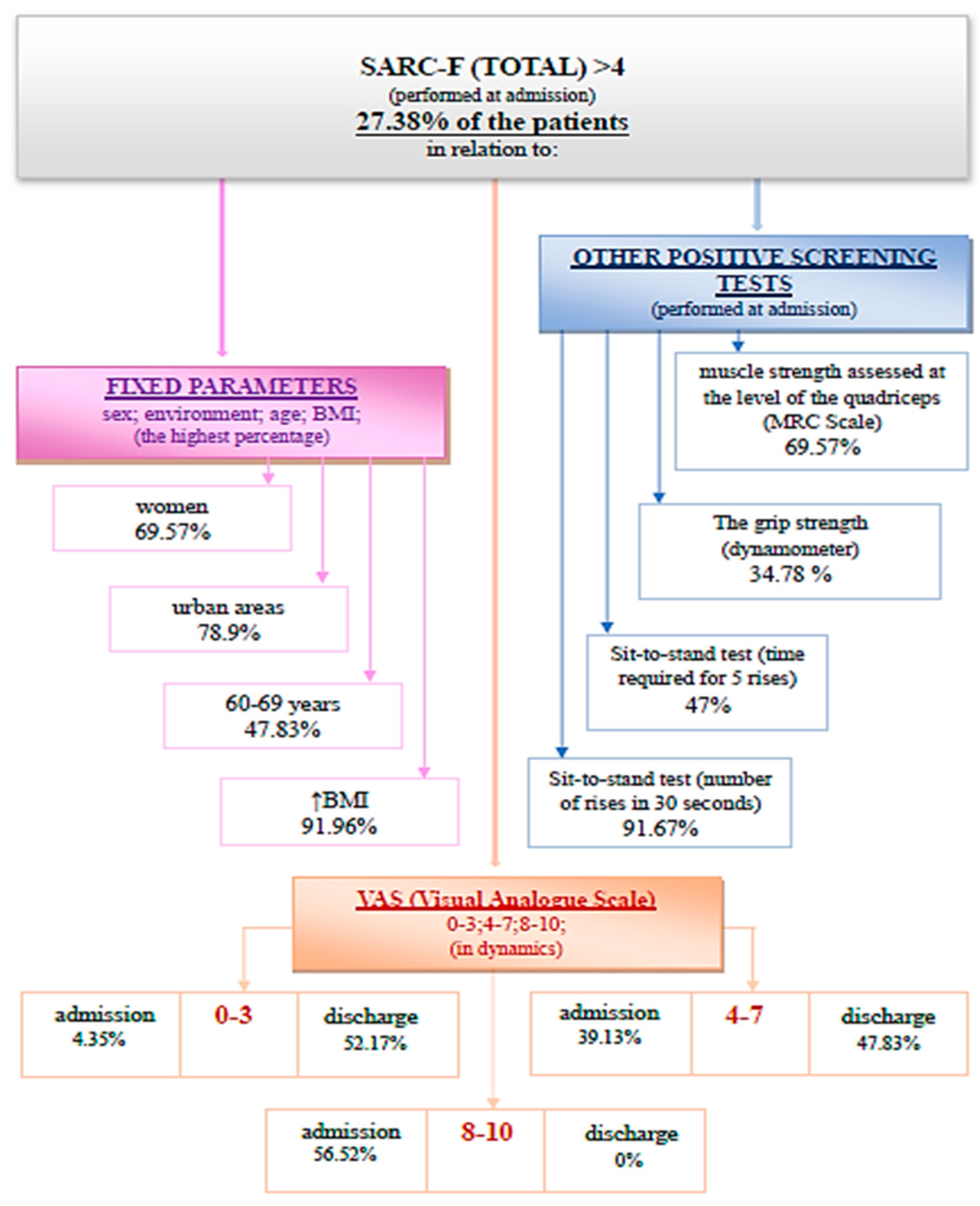 Medicina 59 01238 g002