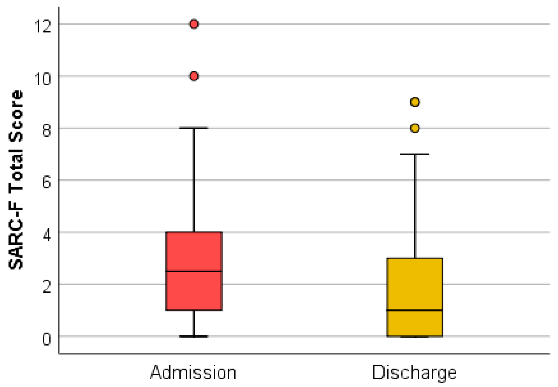 Medicina 59 01238 g003