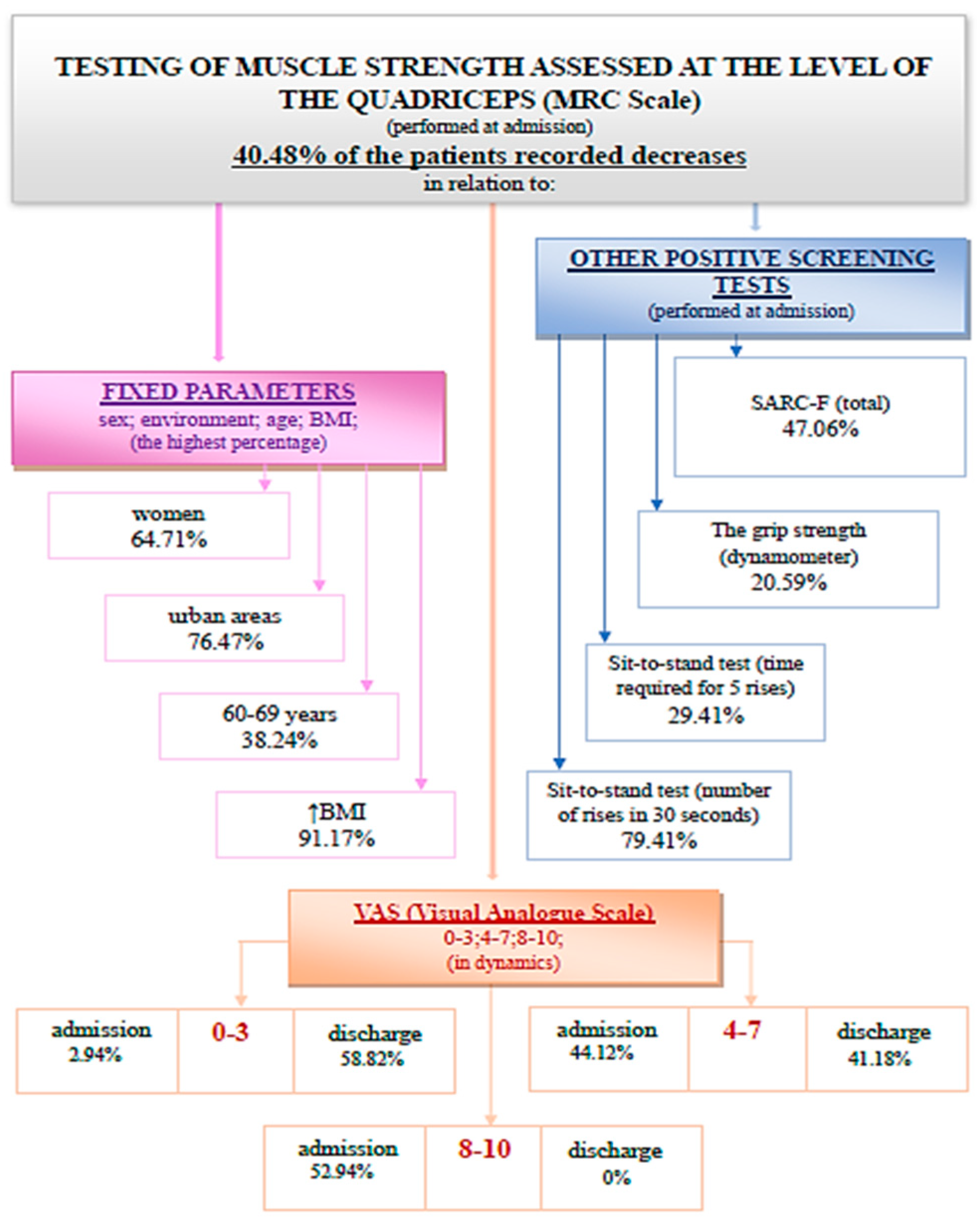 Medicina 59 01238 g004