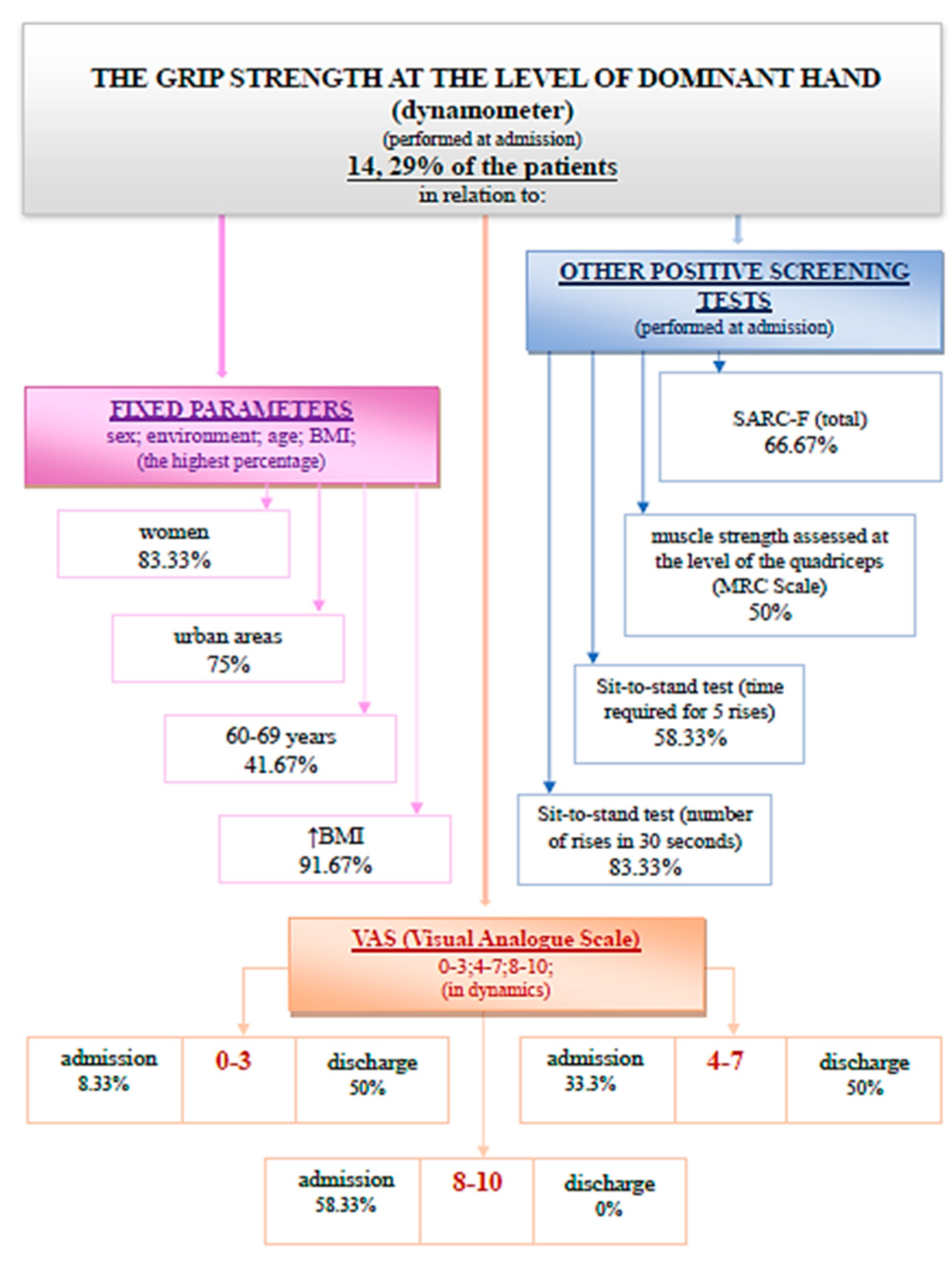 Medicina 59 01238 g006