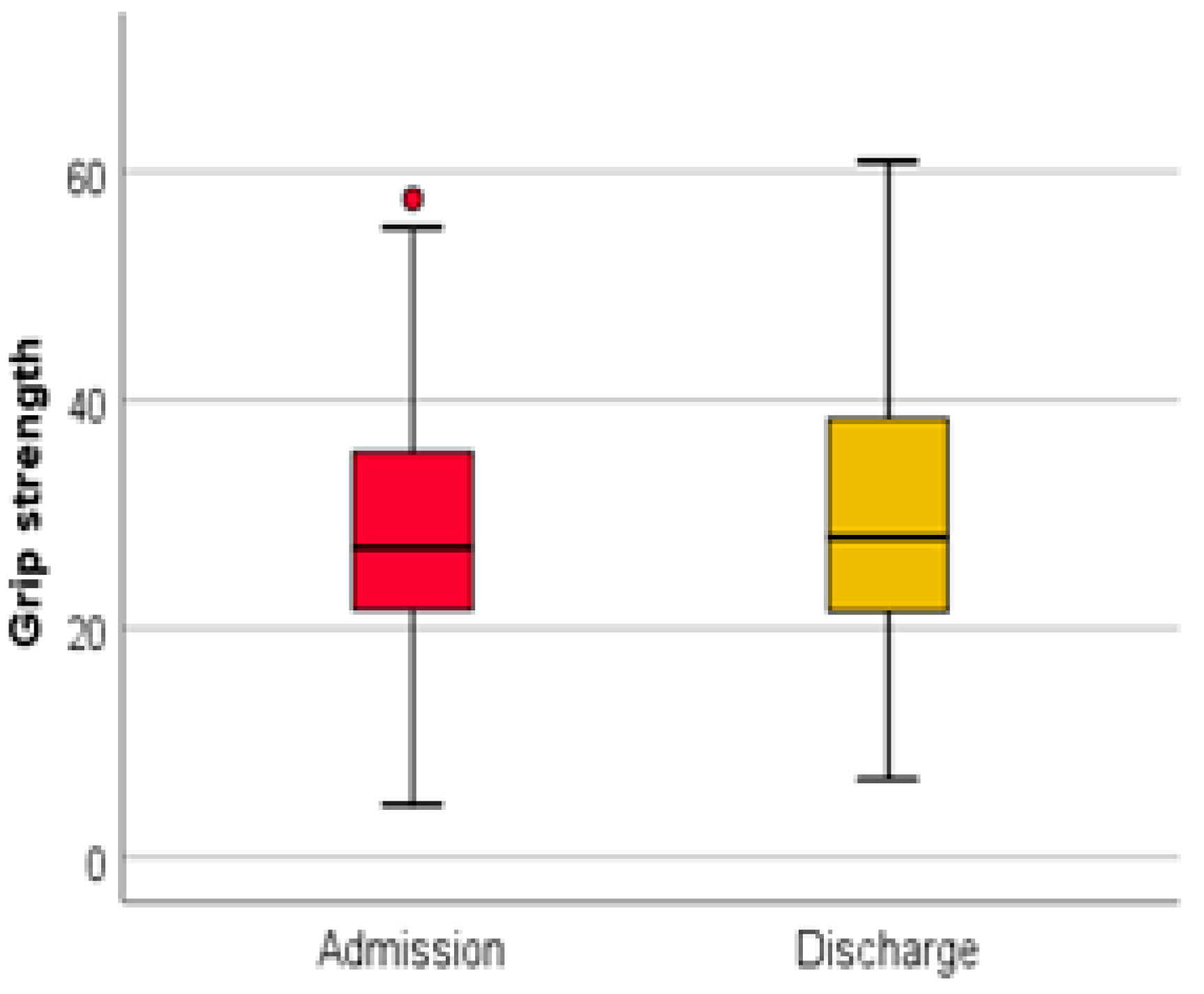 Medicina 59 01238 g007