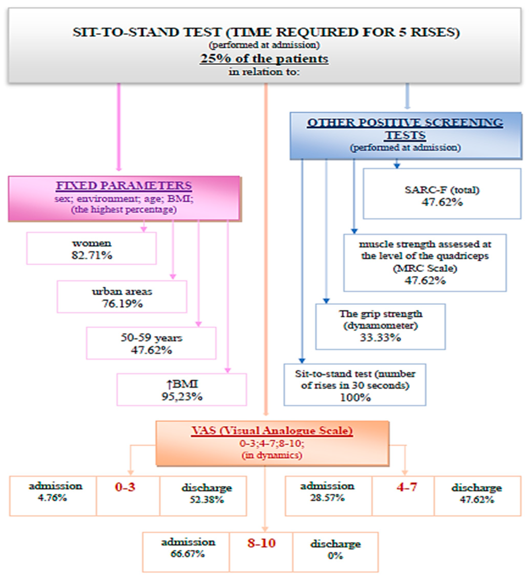 Medicina 59 01238 g008