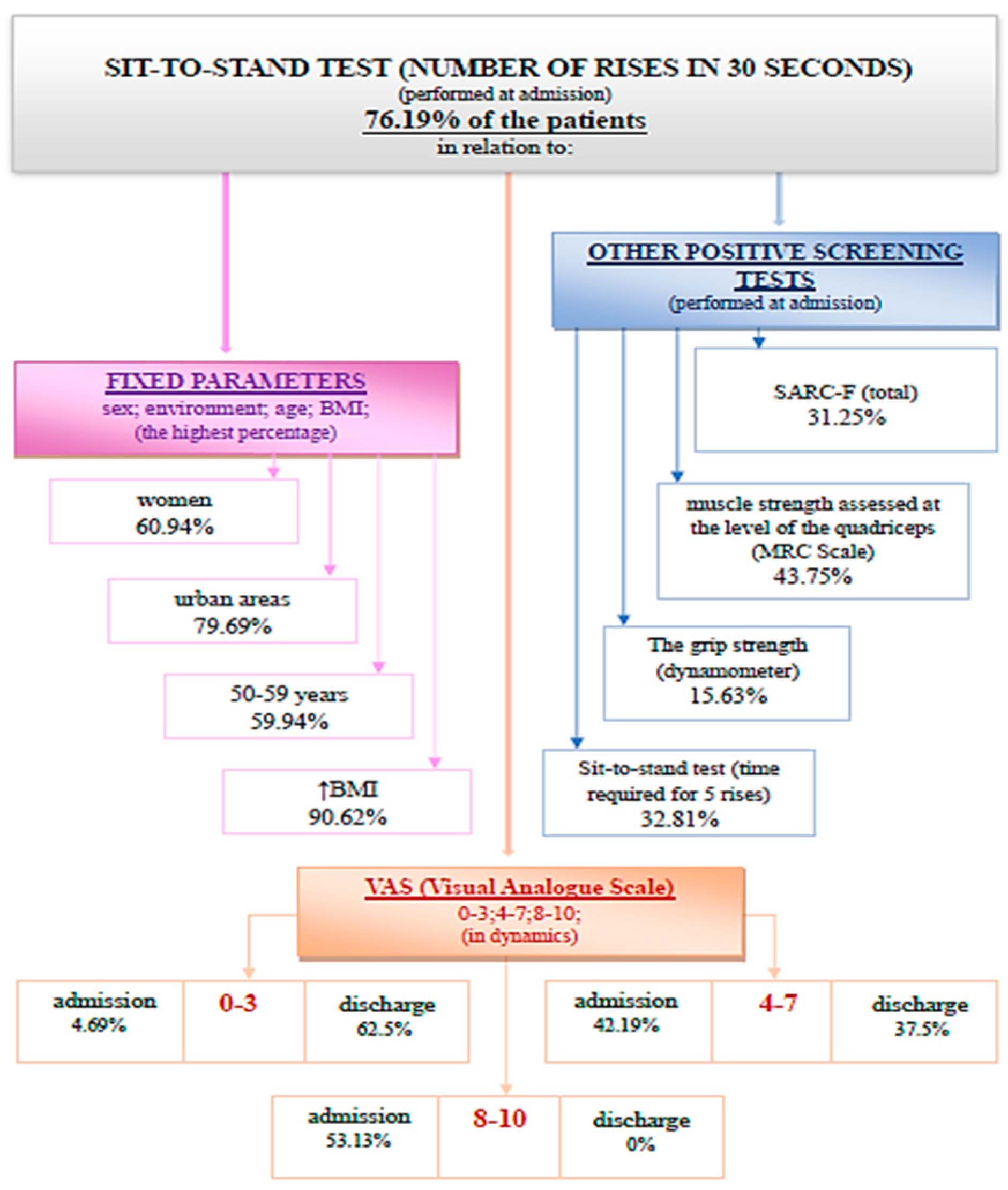 Medicina 59 01238 g010