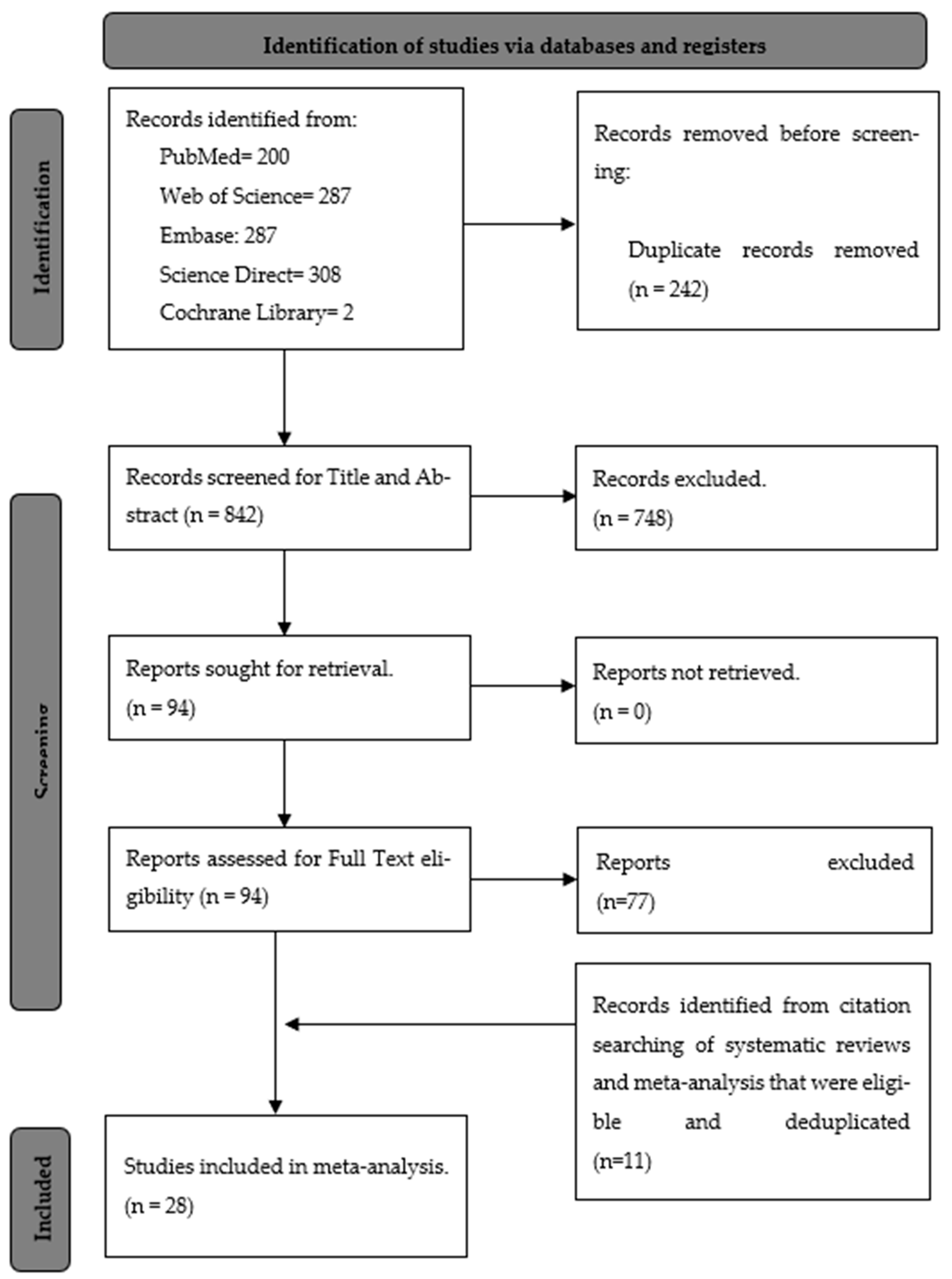 Medicina 59 01239 g001