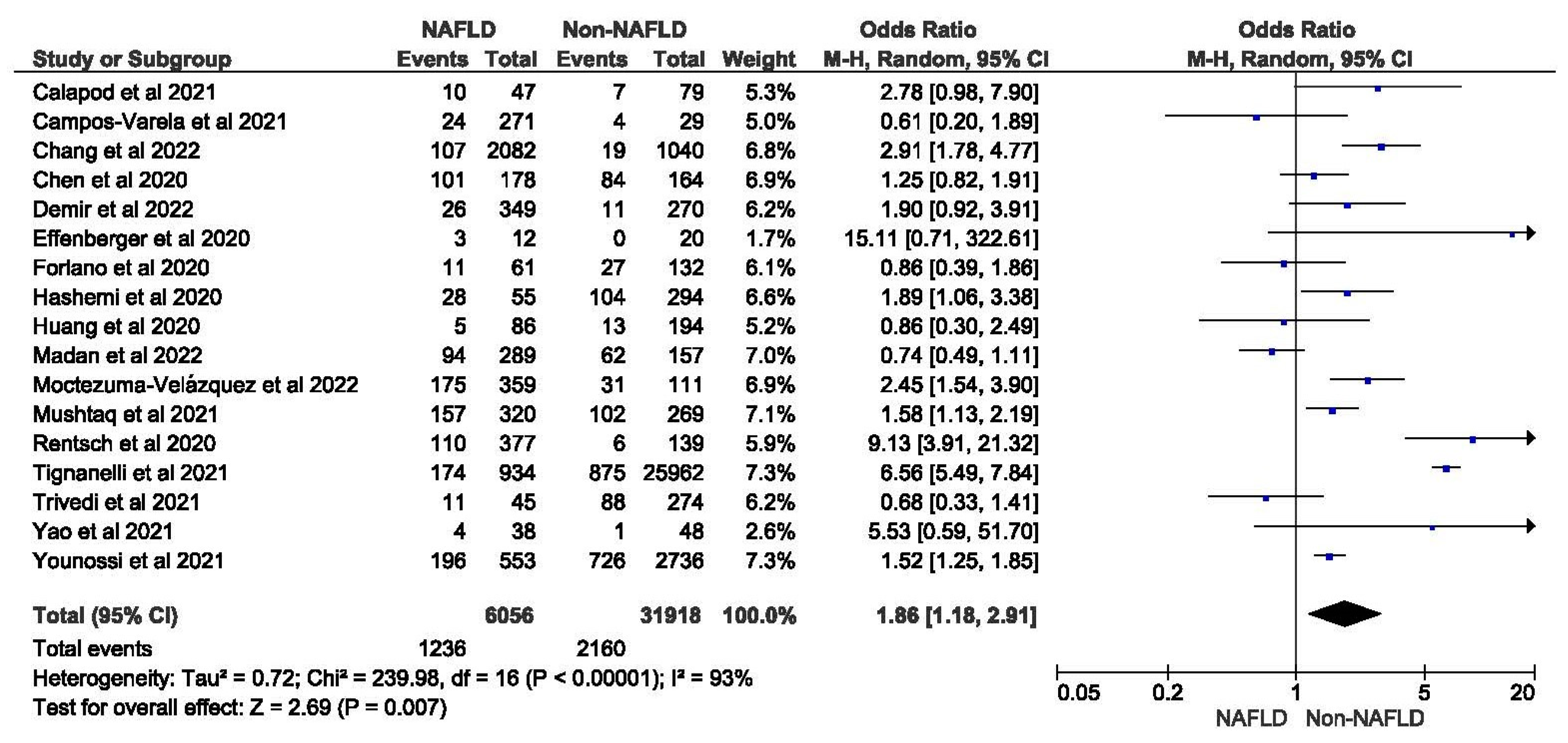 Medicina 59 01239 g002