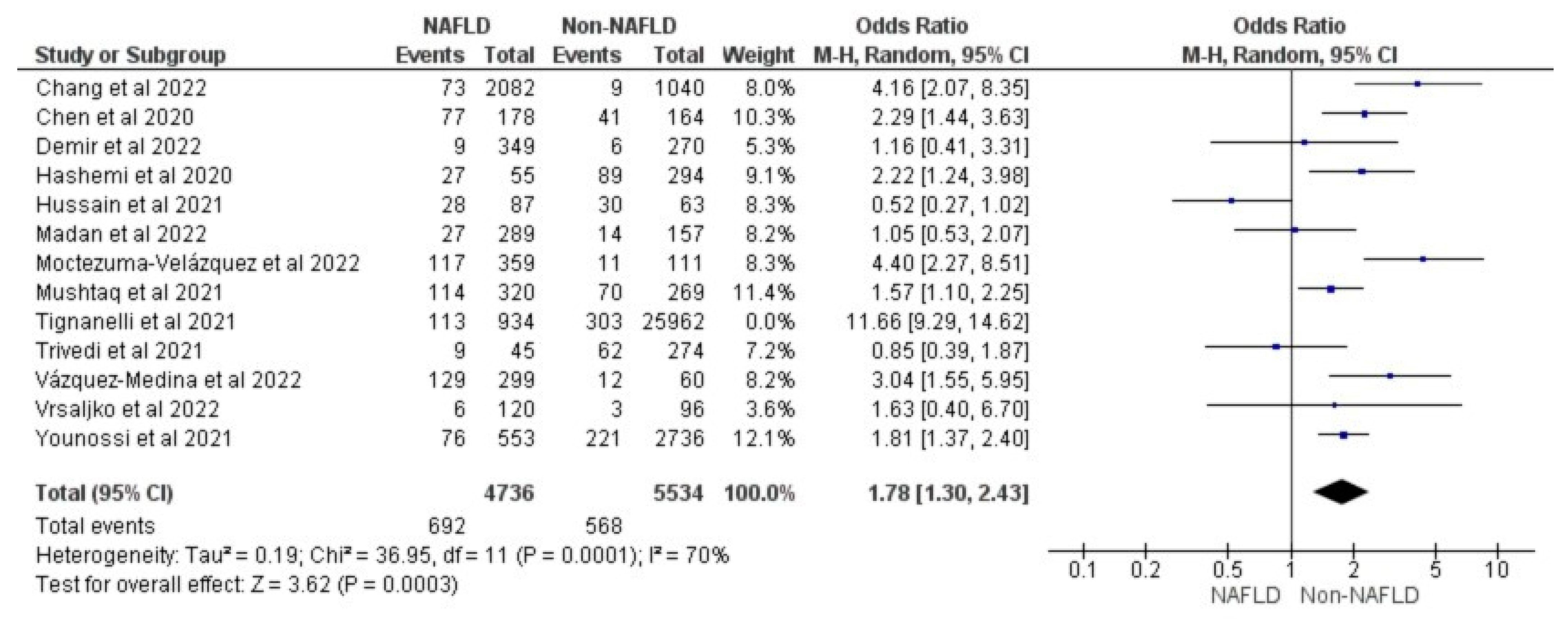 Medicina 59 01239 g007
