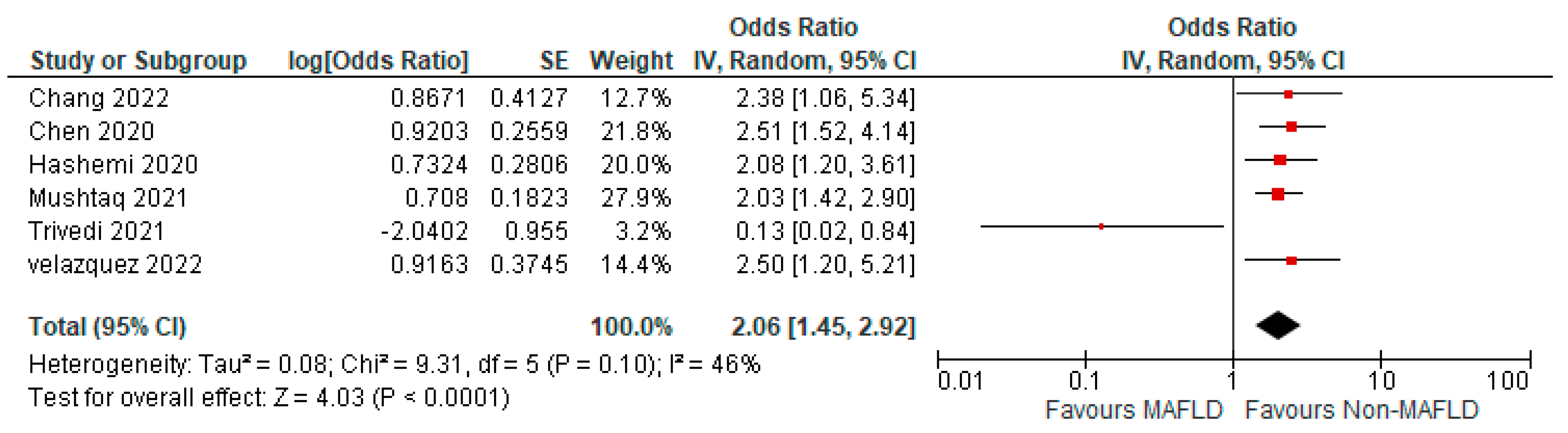 Medicina 59 01239 g008