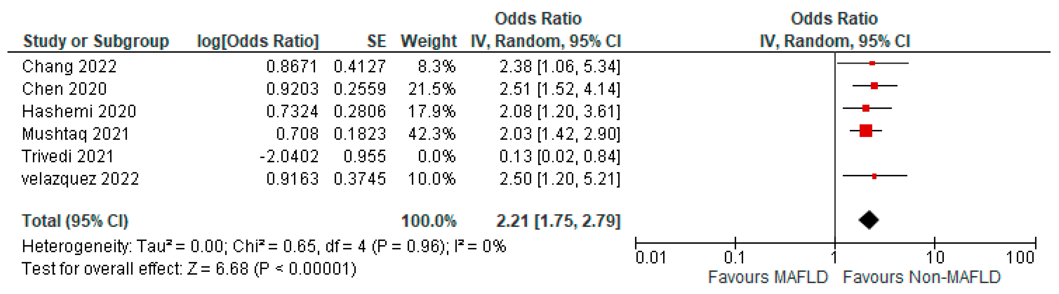 Medicina 59 01239 g009