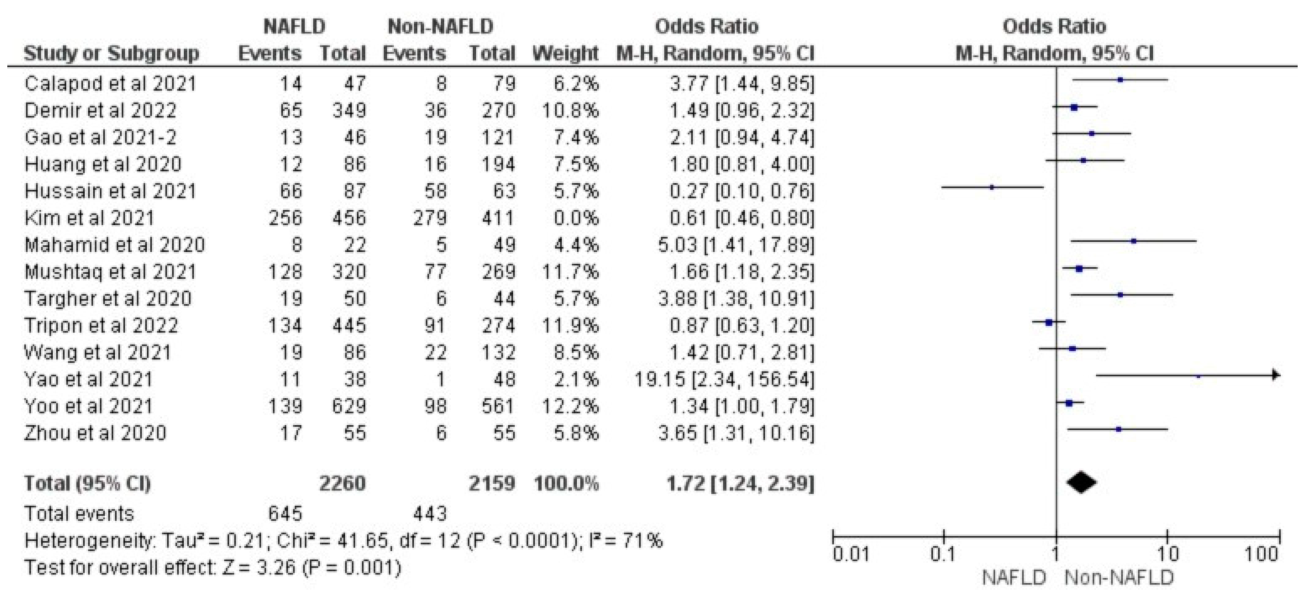 Medicina 59 01239 g011