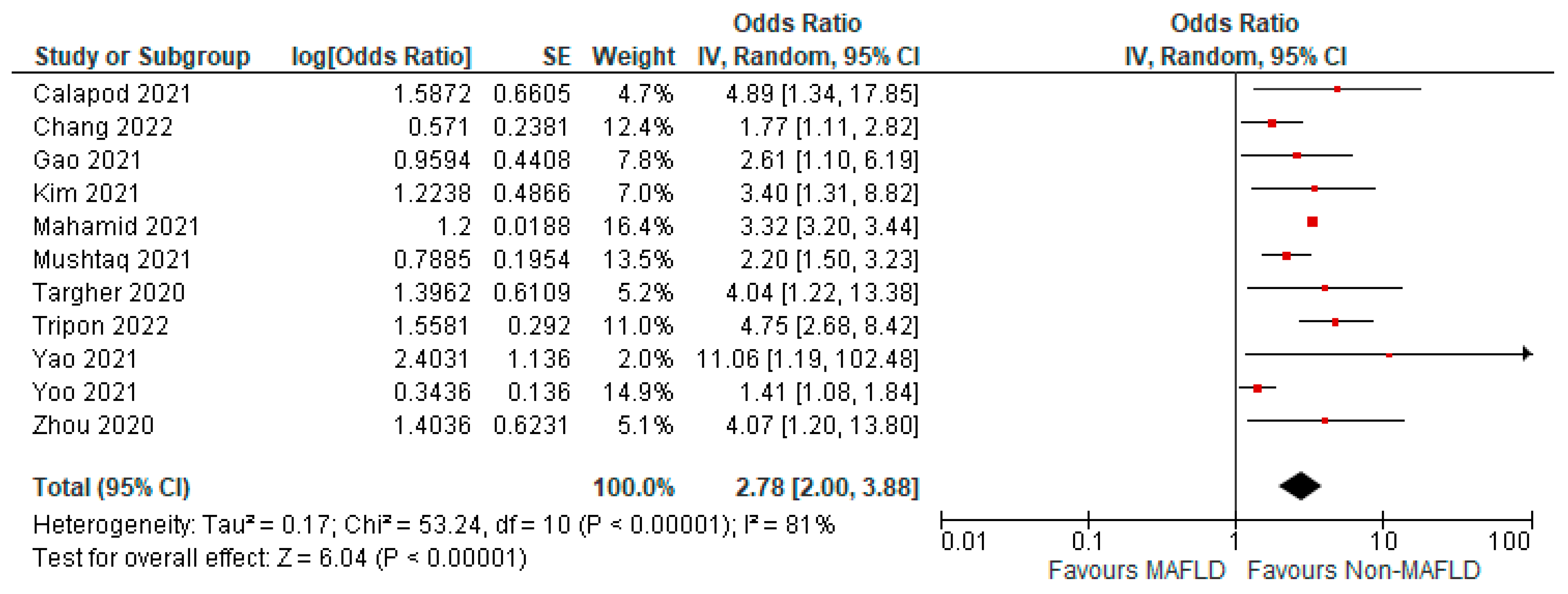 Medicina 59 01239 g012