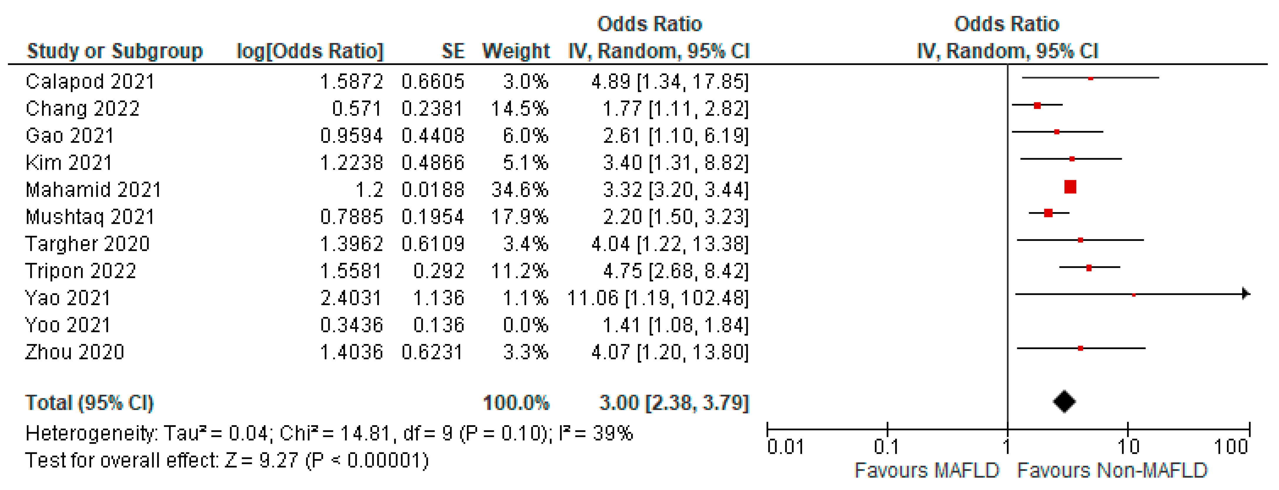 Medicina 59 01239 g013