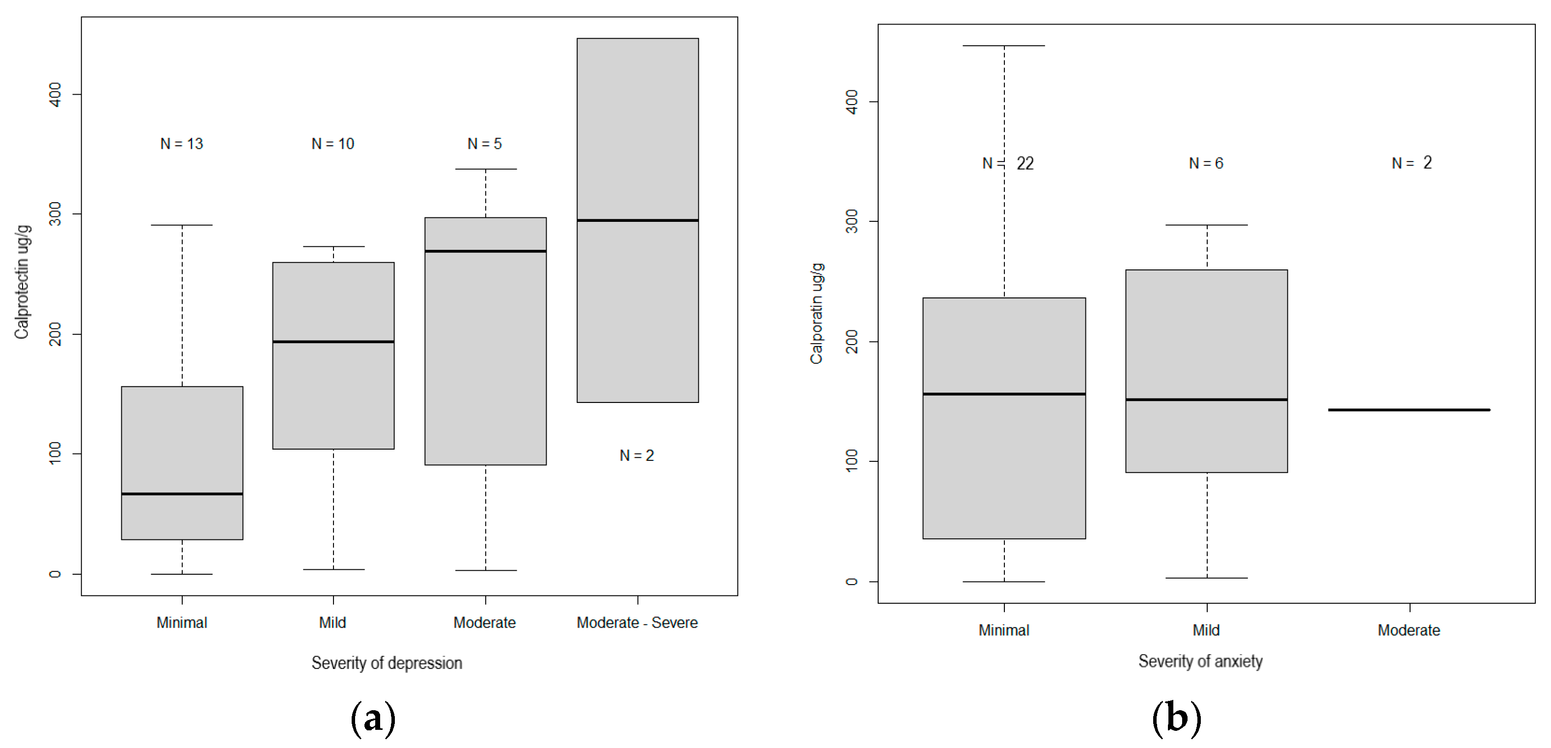Medicina 59 01240 g001