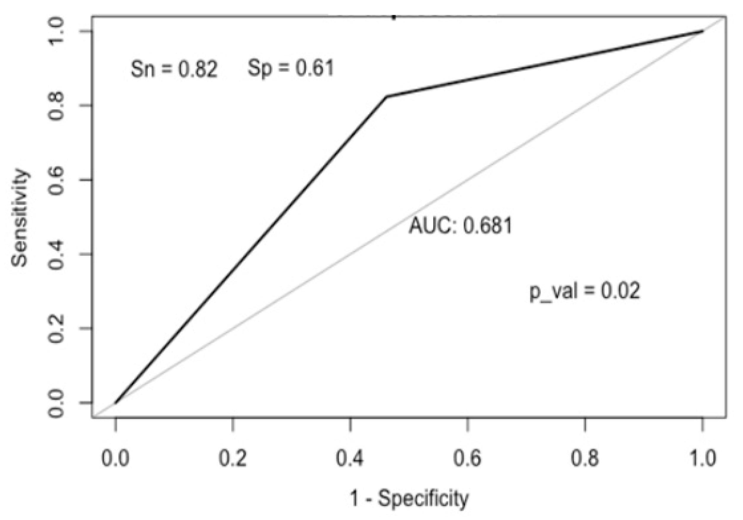 Medicina 59 01240 g003