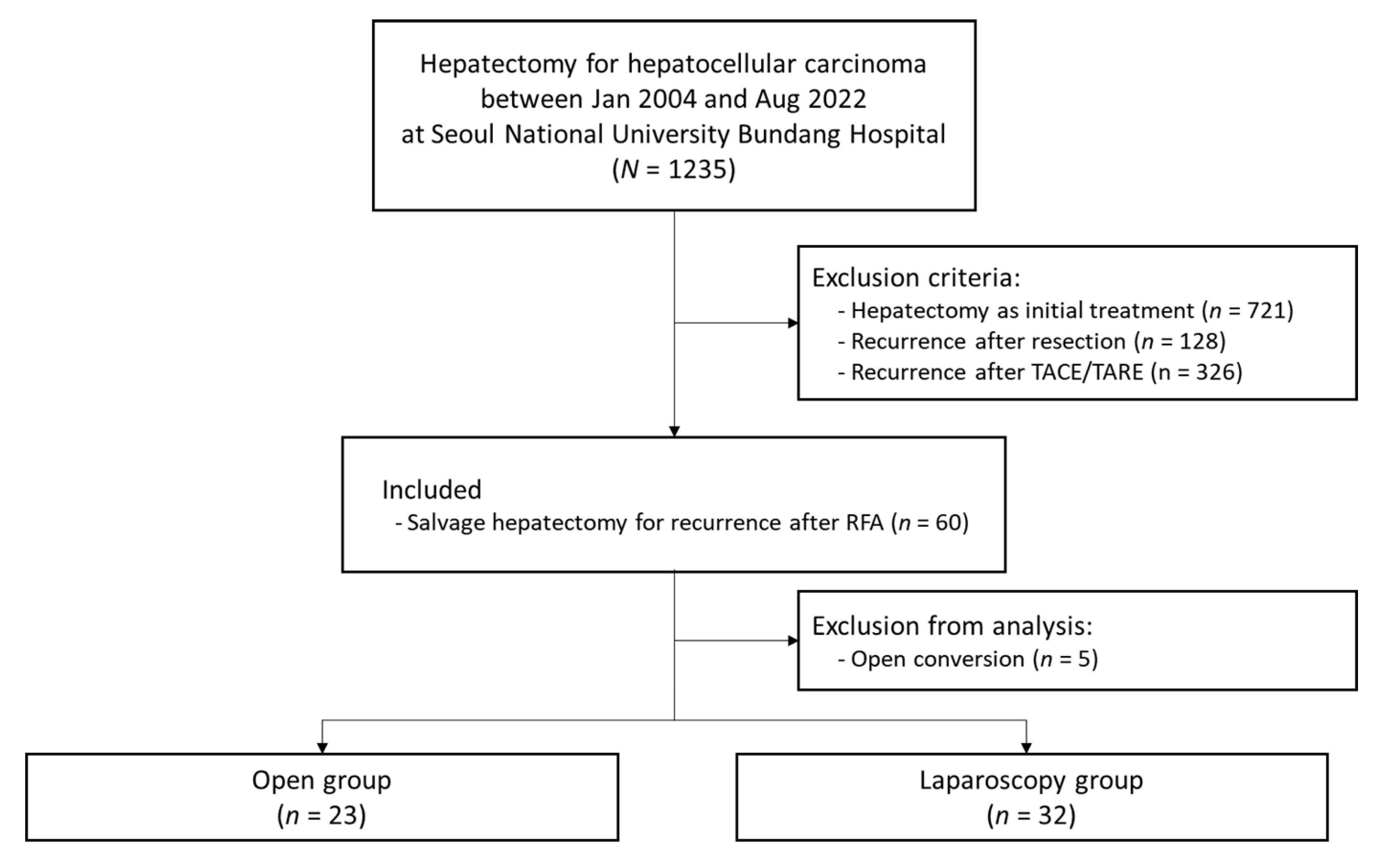Medicina 59 01243 g001