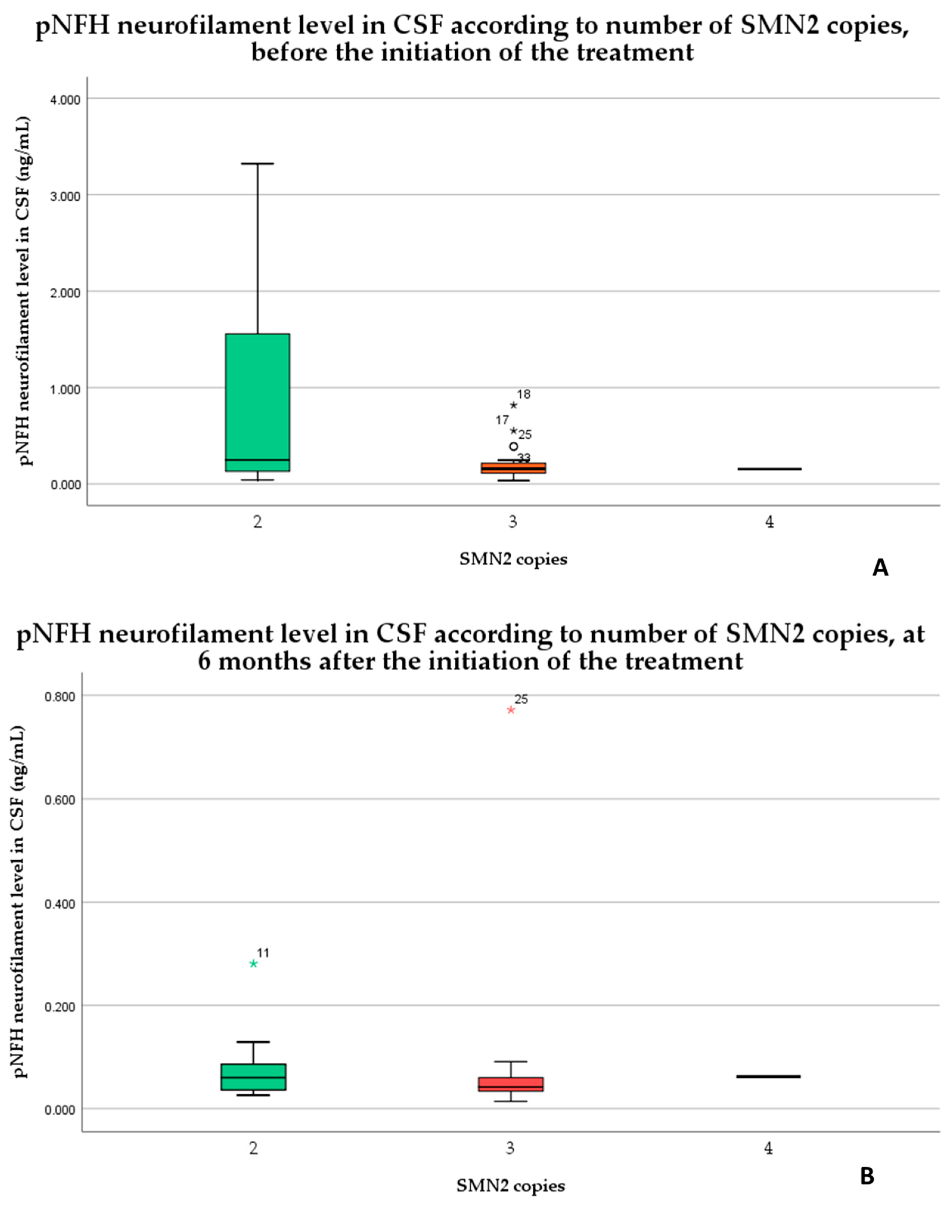 Medicina 59 01244 g003